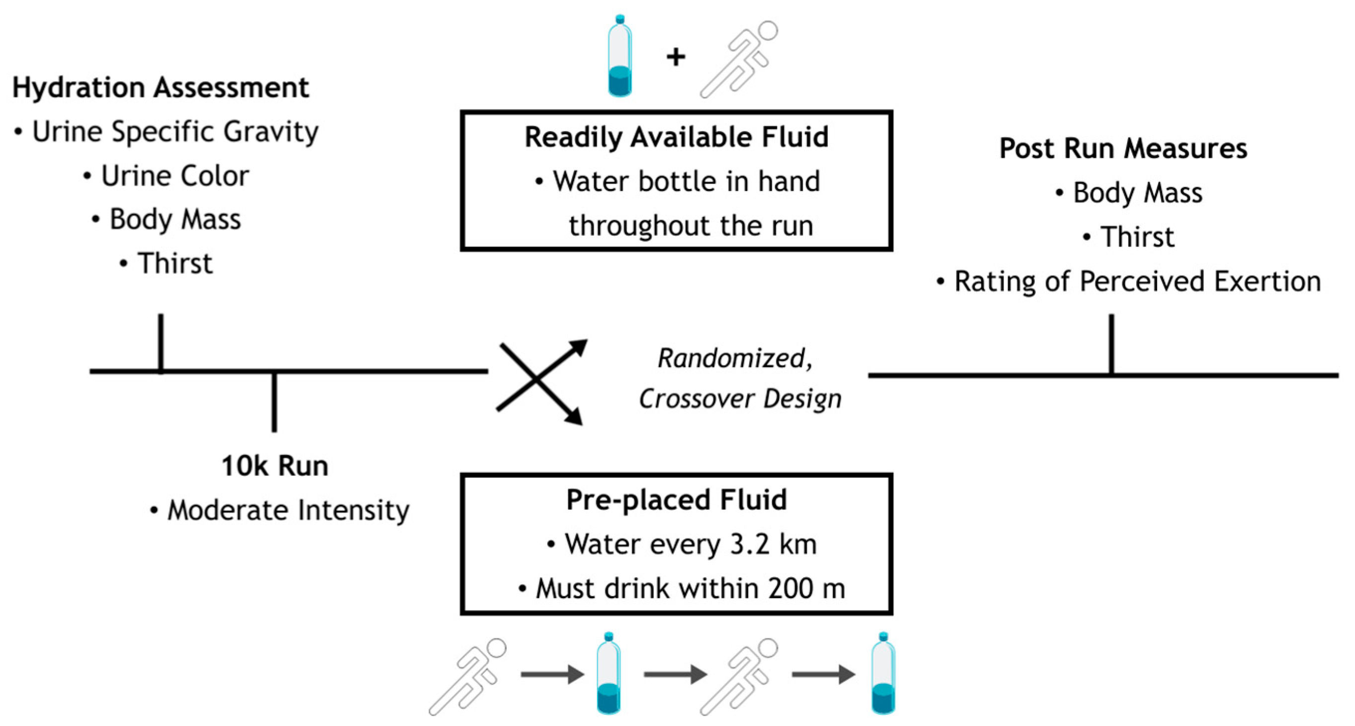 Ijerph 20 01310 g001