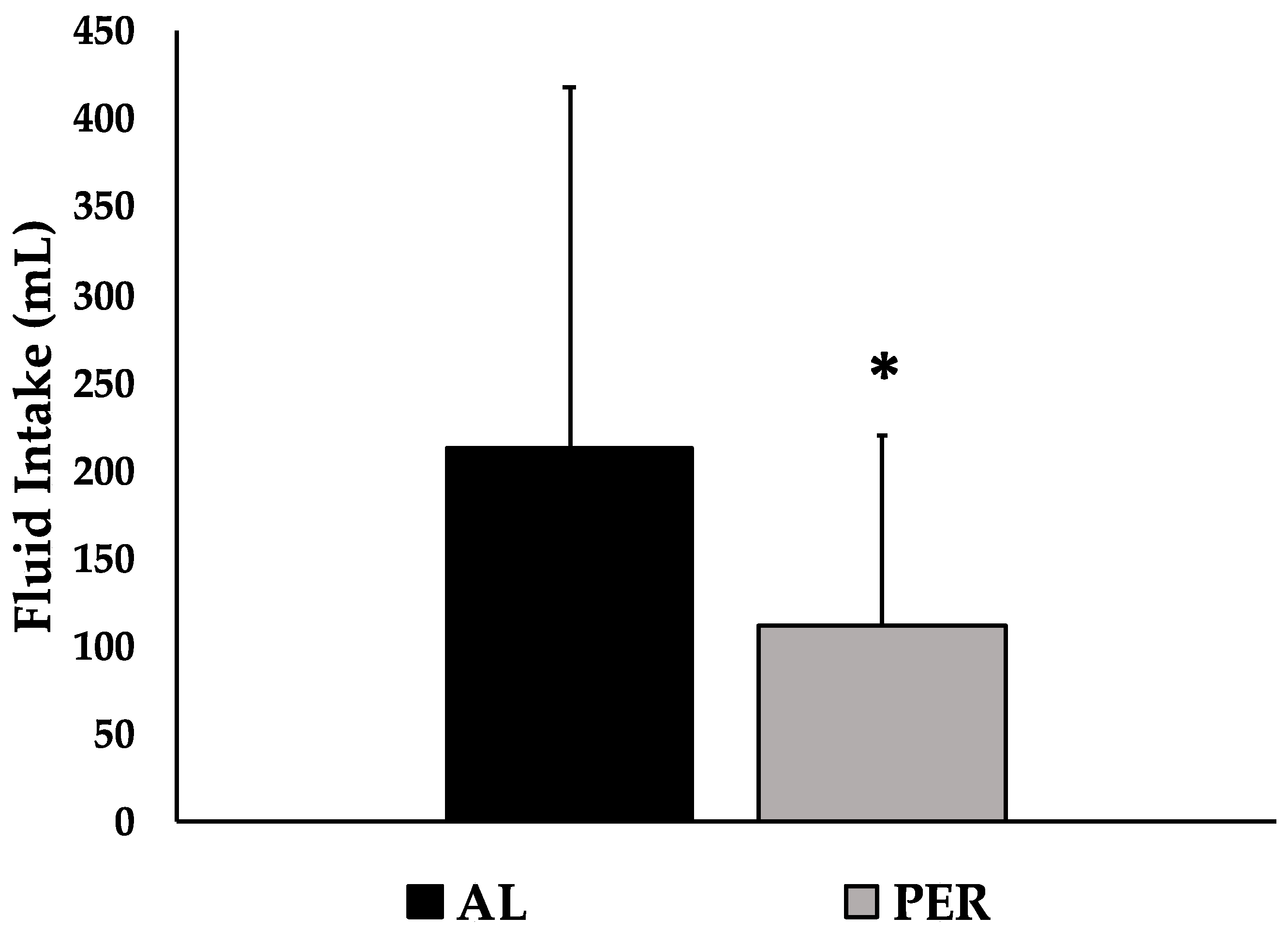 Ijerph 20 01310 g002