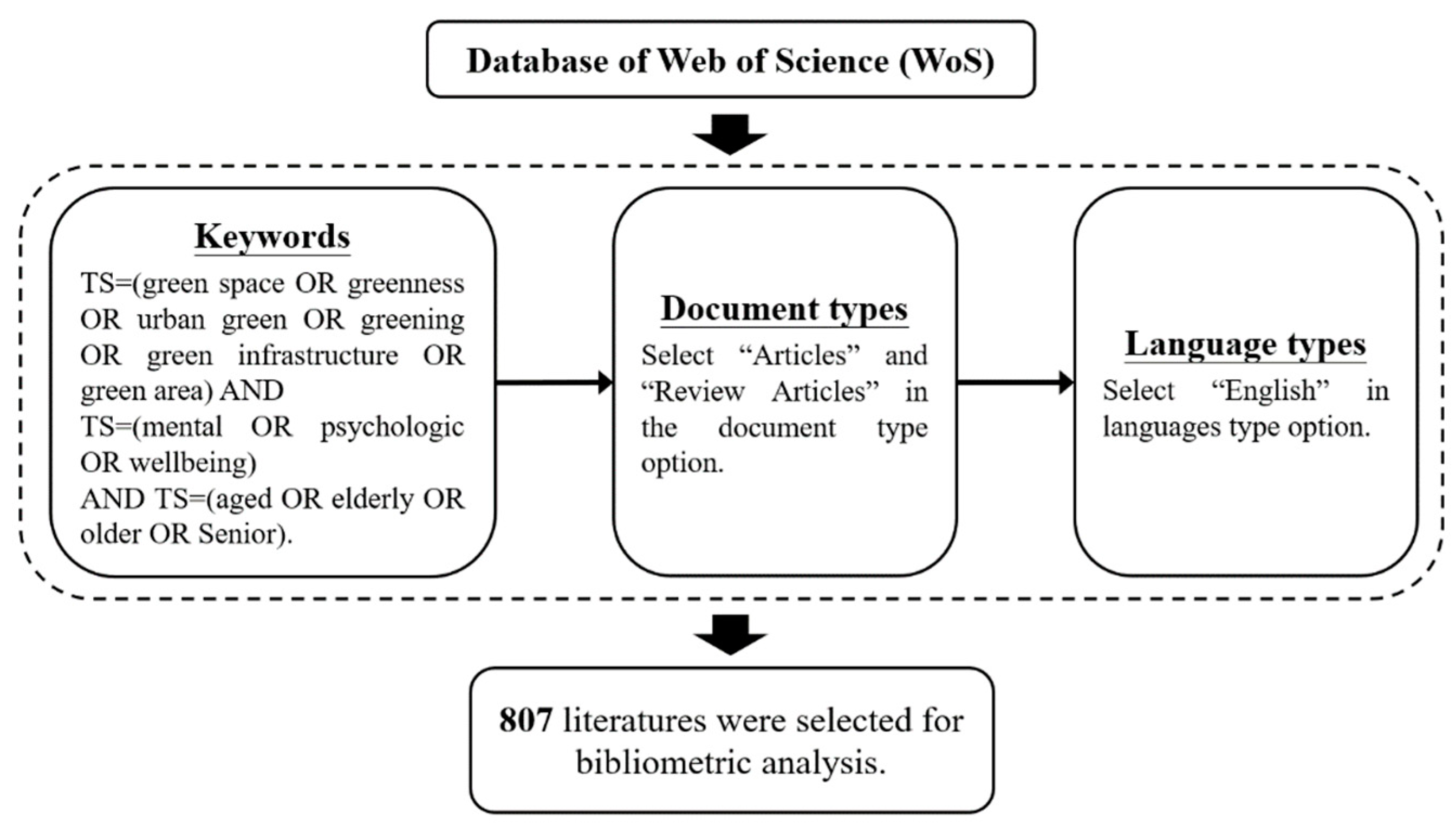 Ijerph 20 01316 g001