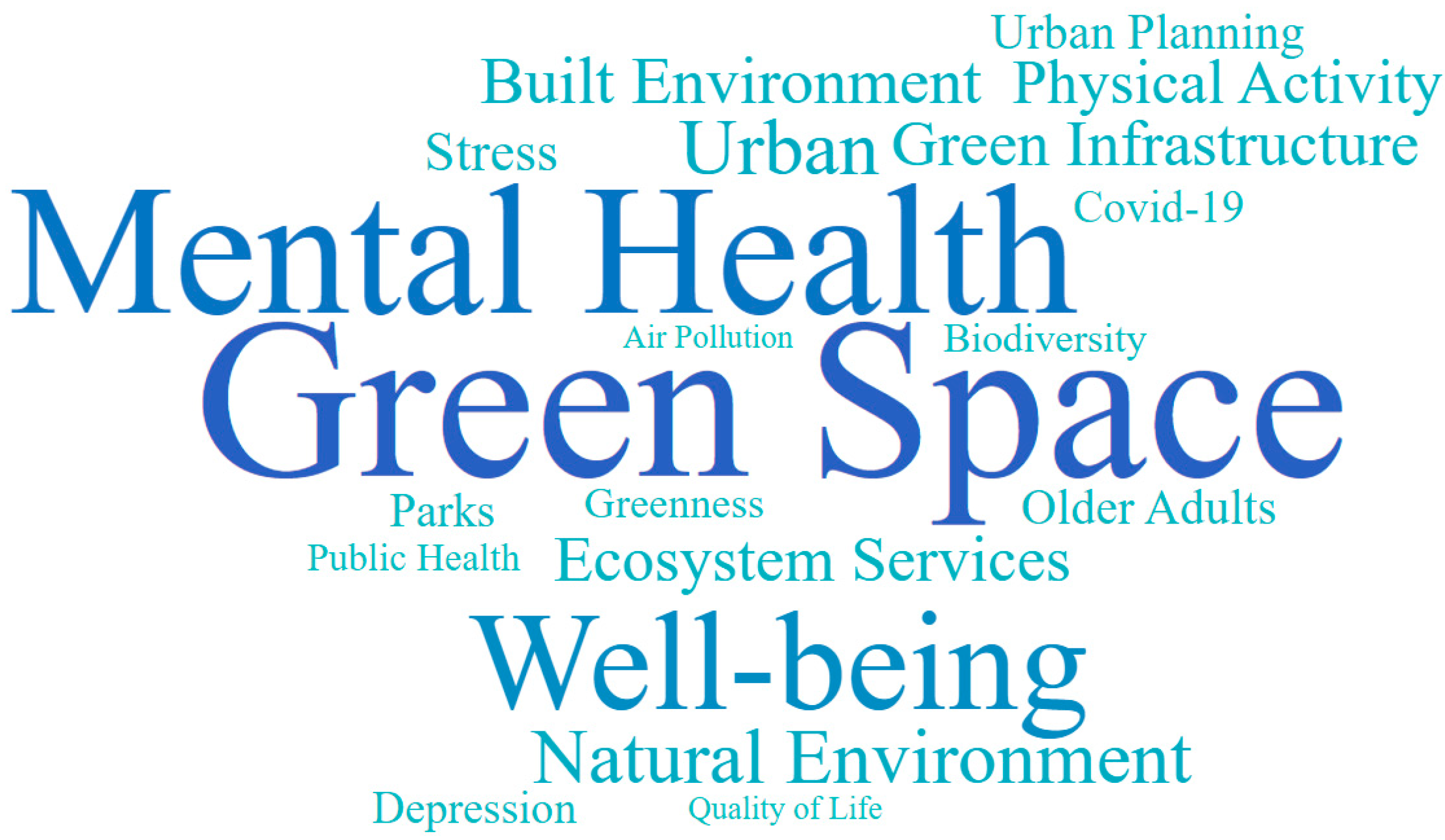 Ijerph 20 01316 g004