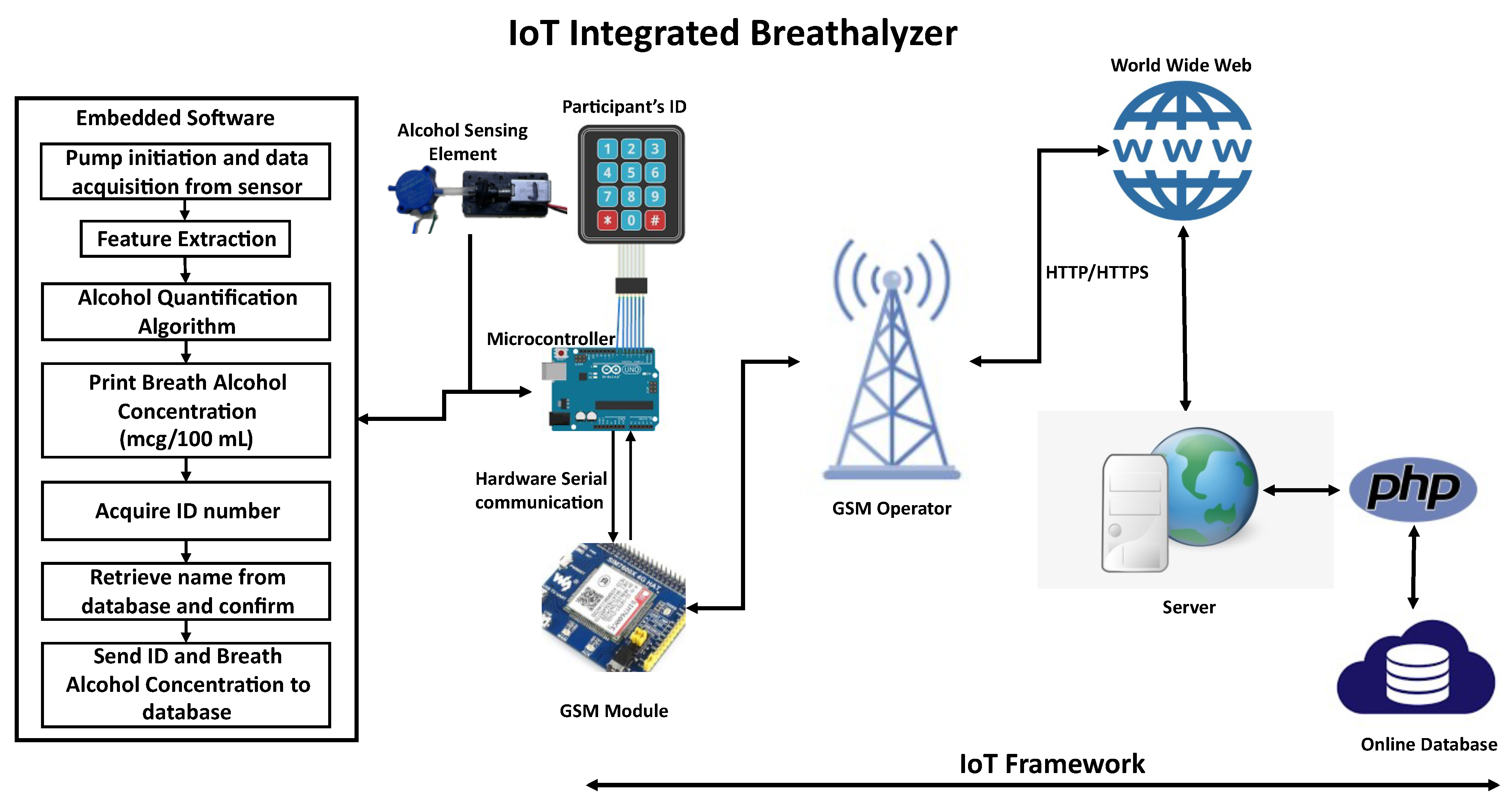 Ijerph 20 01319 g003