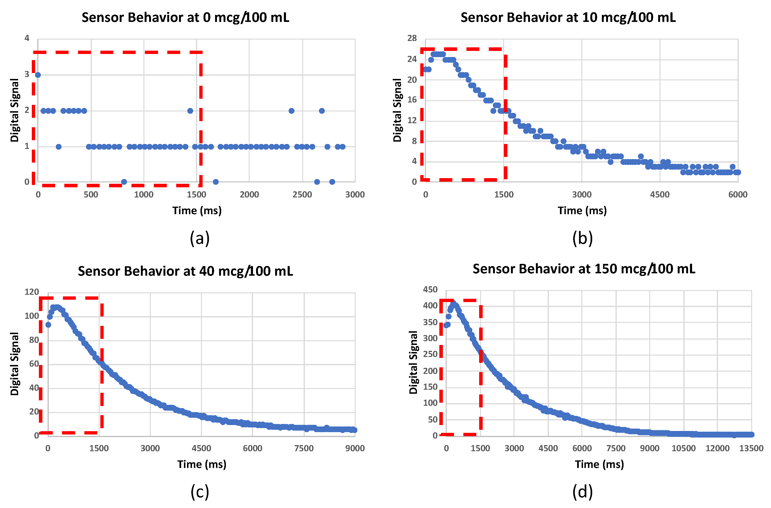 Ijerph 20 01319 g006