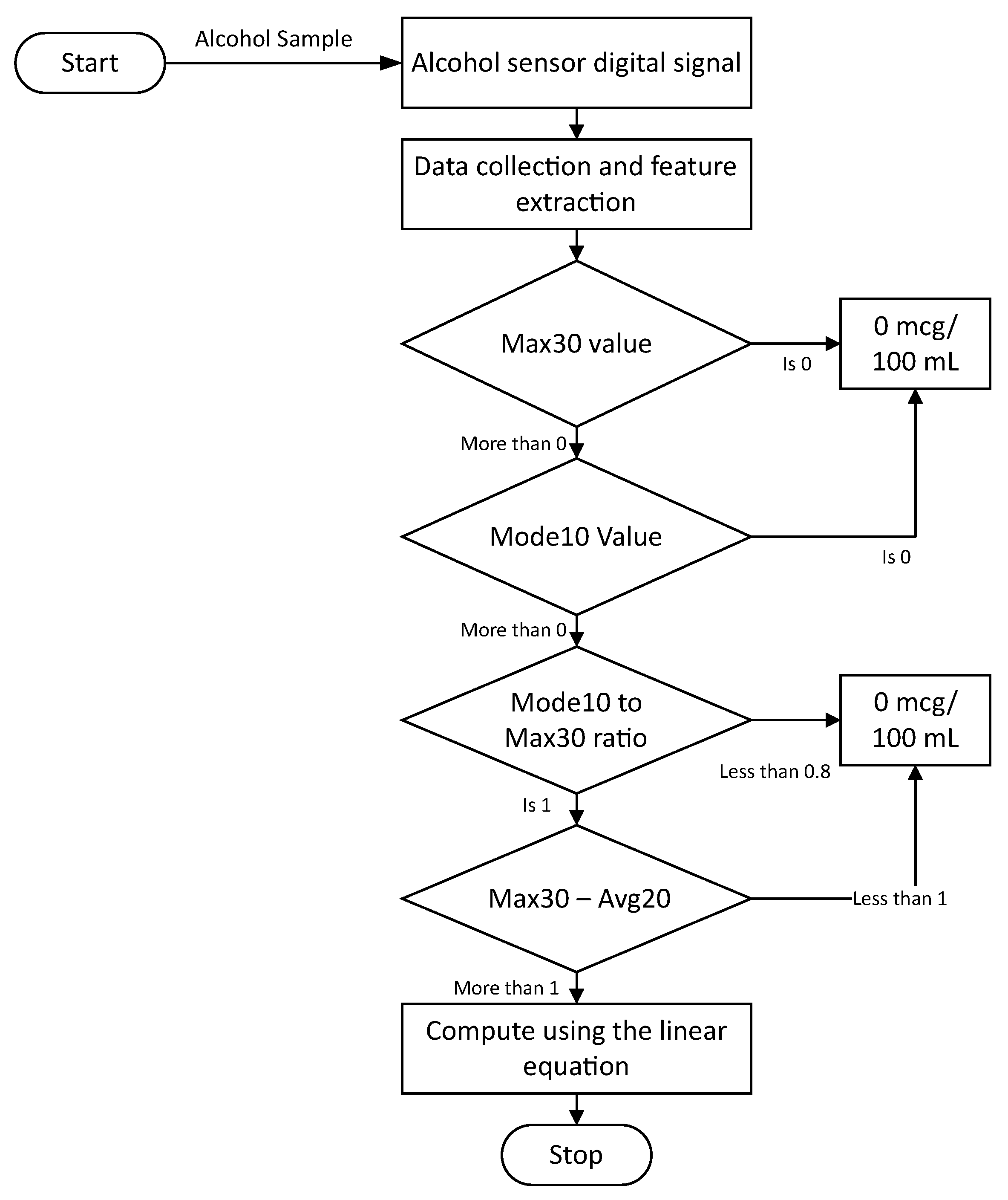 Ijerph 20 01319 g008