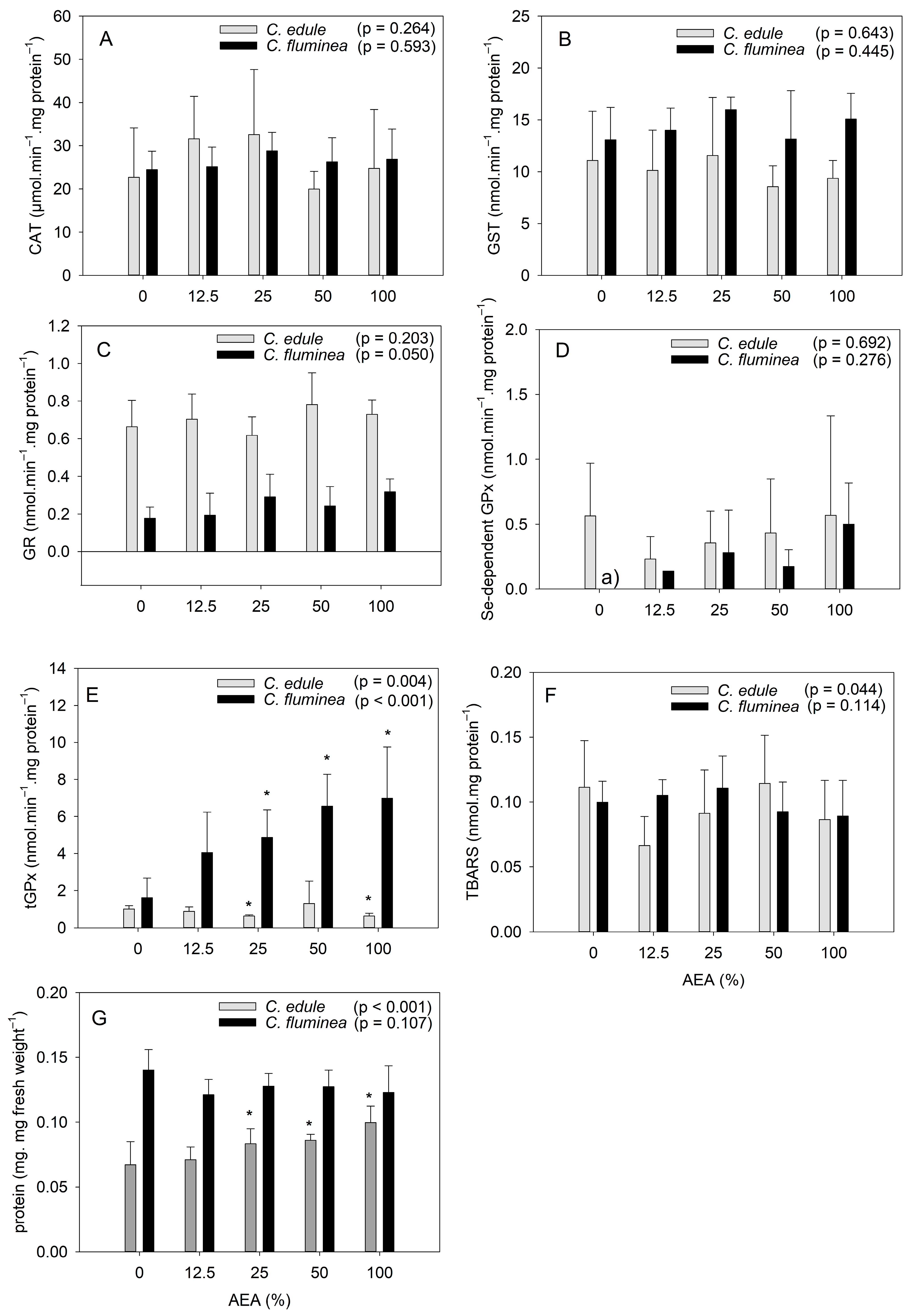Ijerph 20 01326 g001 Ijerph 20 01326 g001