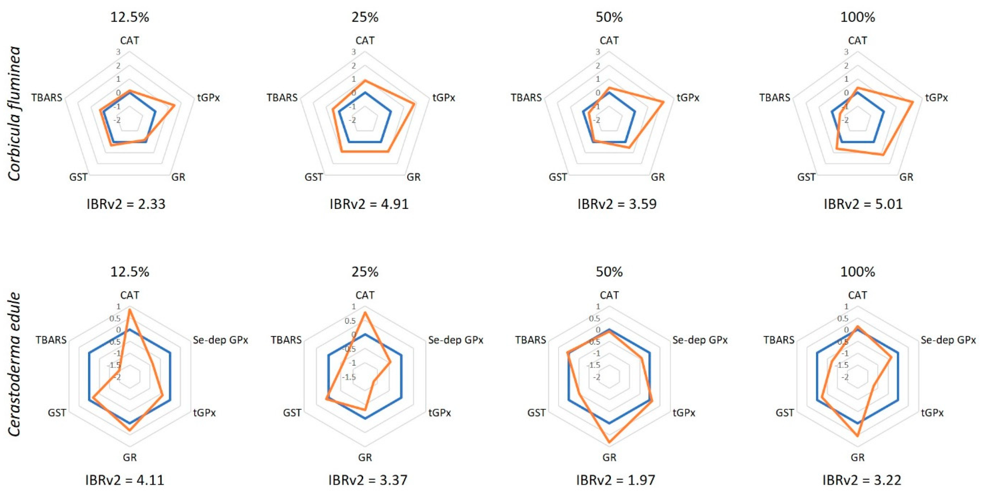 Ijerph 20 01326 g002 Ijerph 20 01326 g002