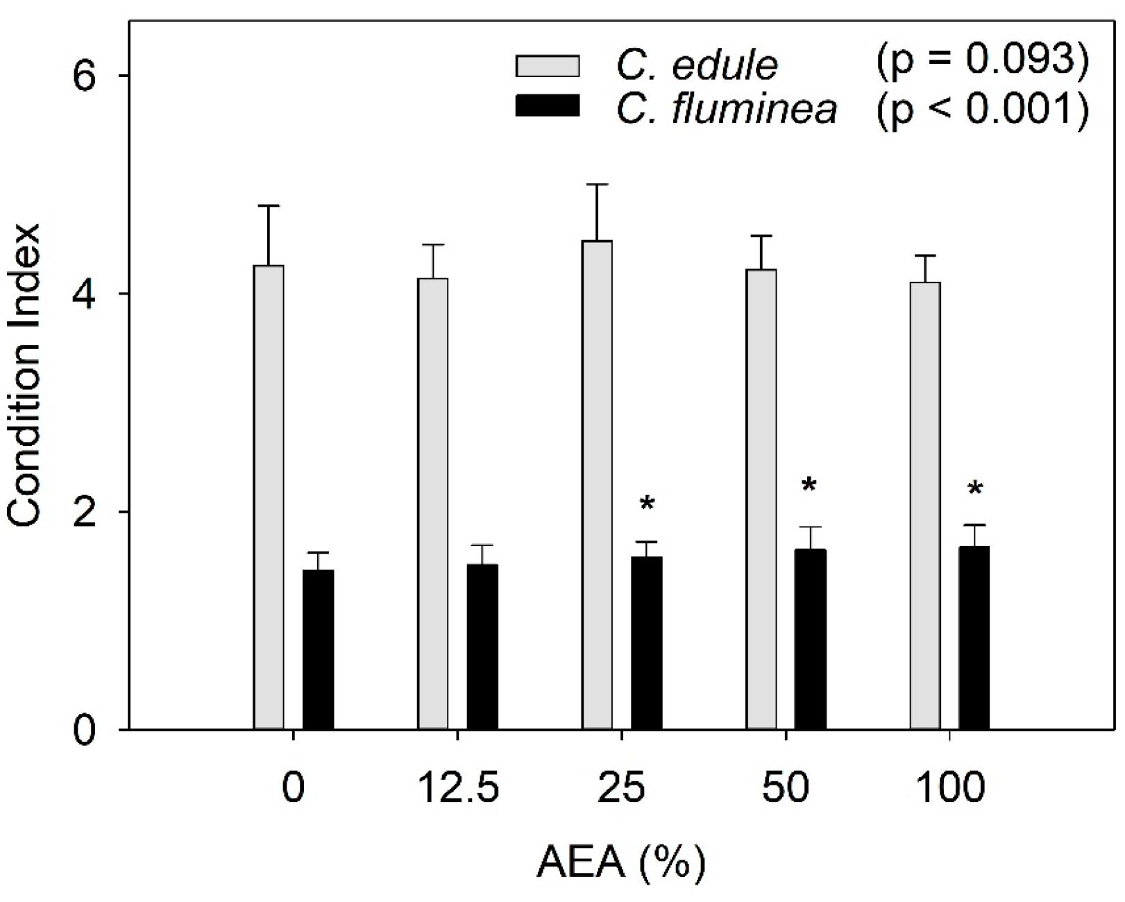 Ijerph 20 01326 g003 Ijerph 20 01326 g003