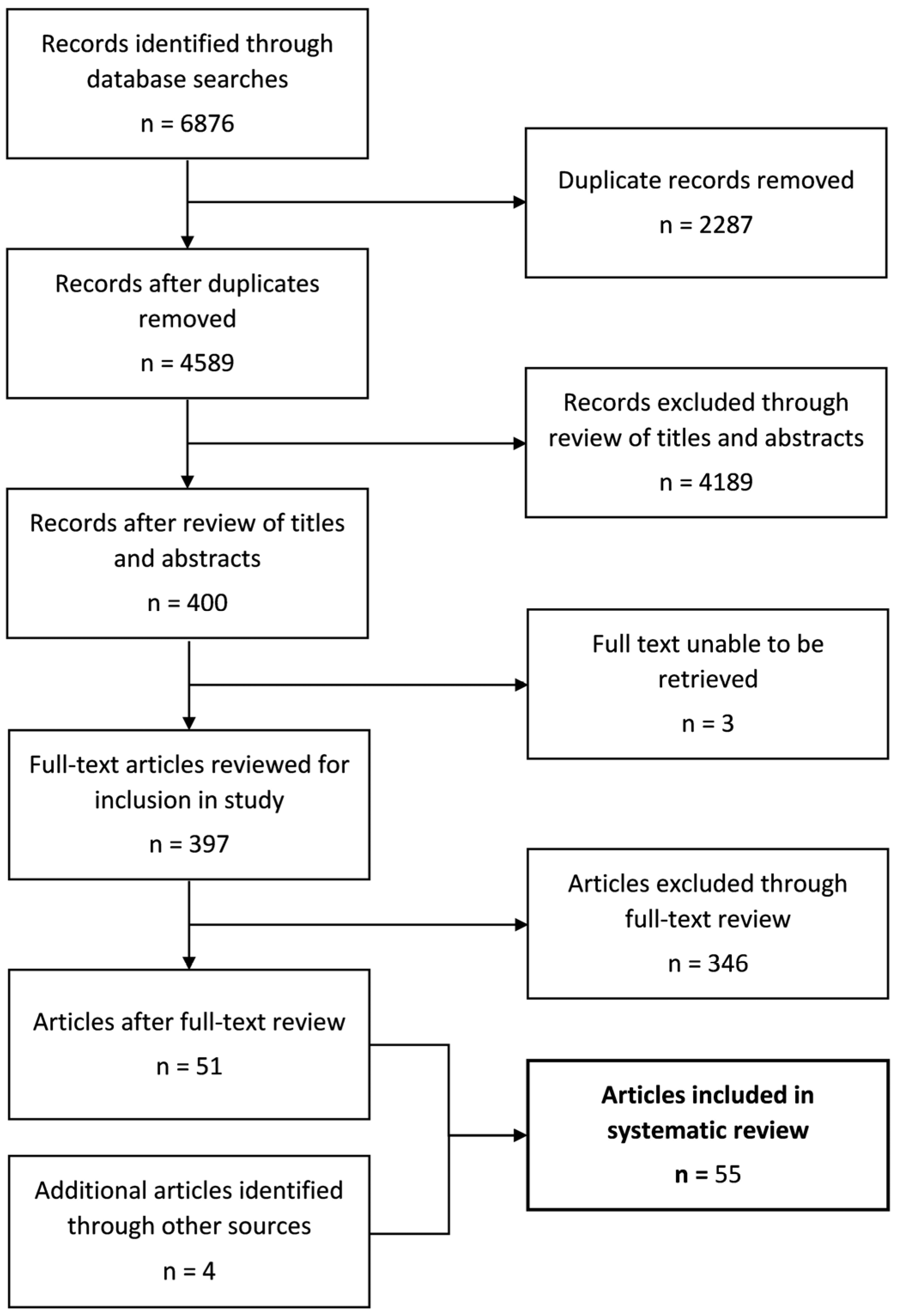 Ijerph 20 01328 g002