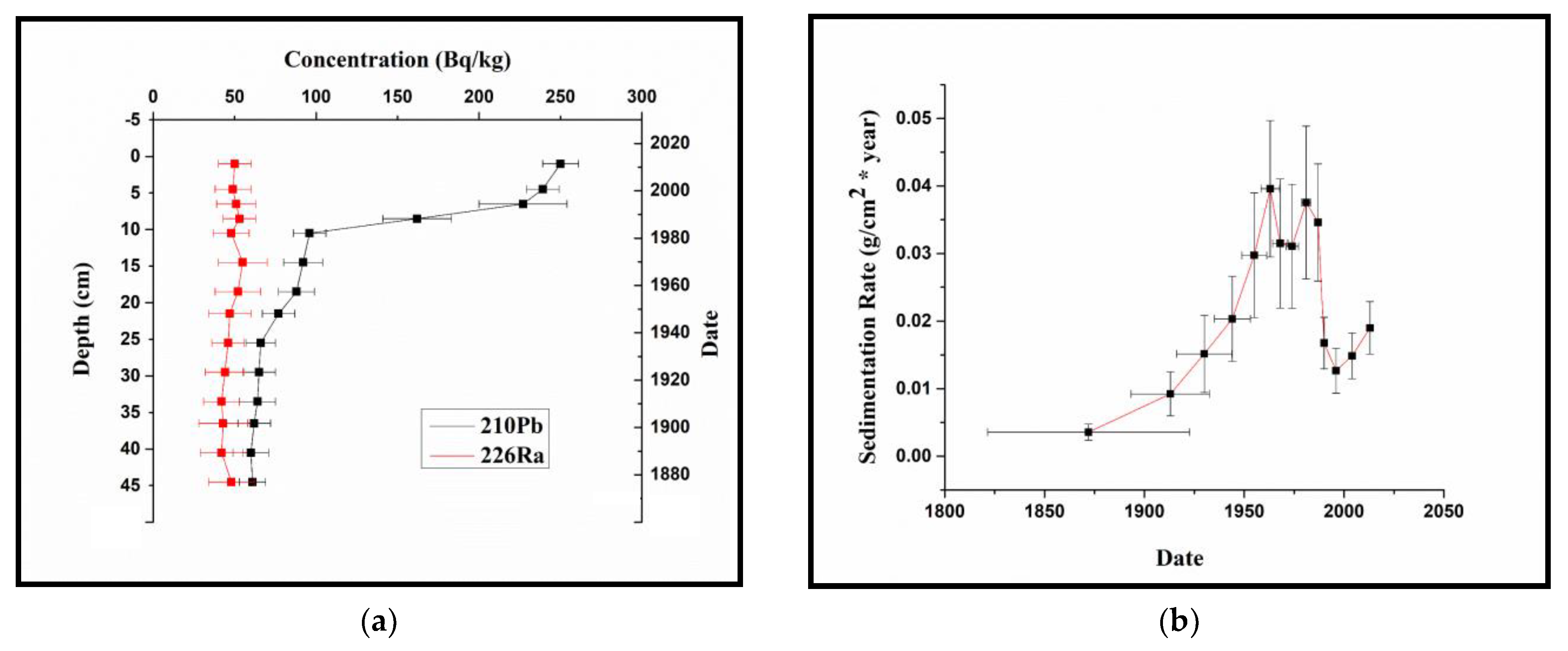 Ijerph 20 01342 g002