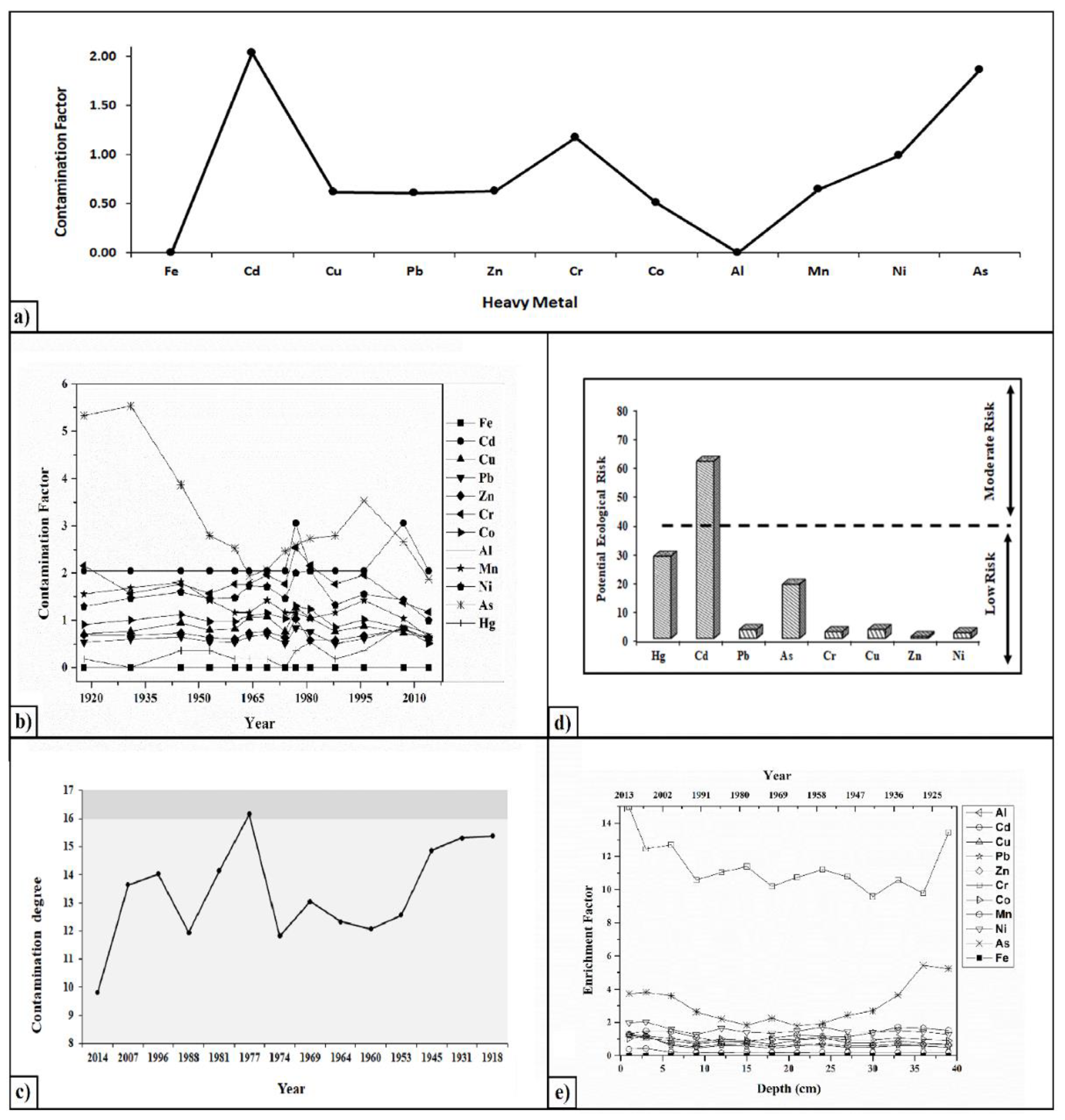 Ijerph 20 01342 g005