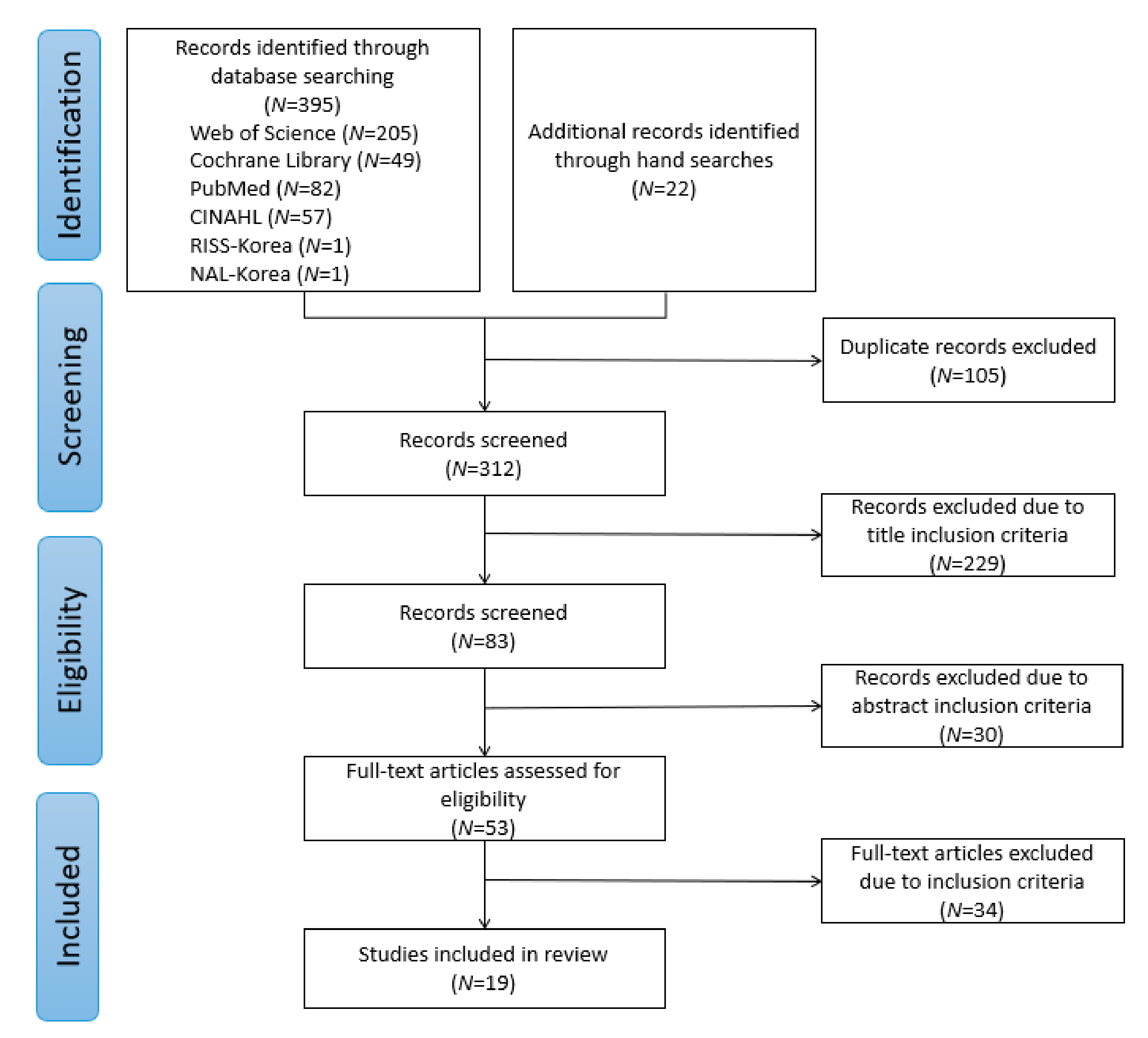Ijerph 20 01344 g001 Ijerph 20 01344 g001
