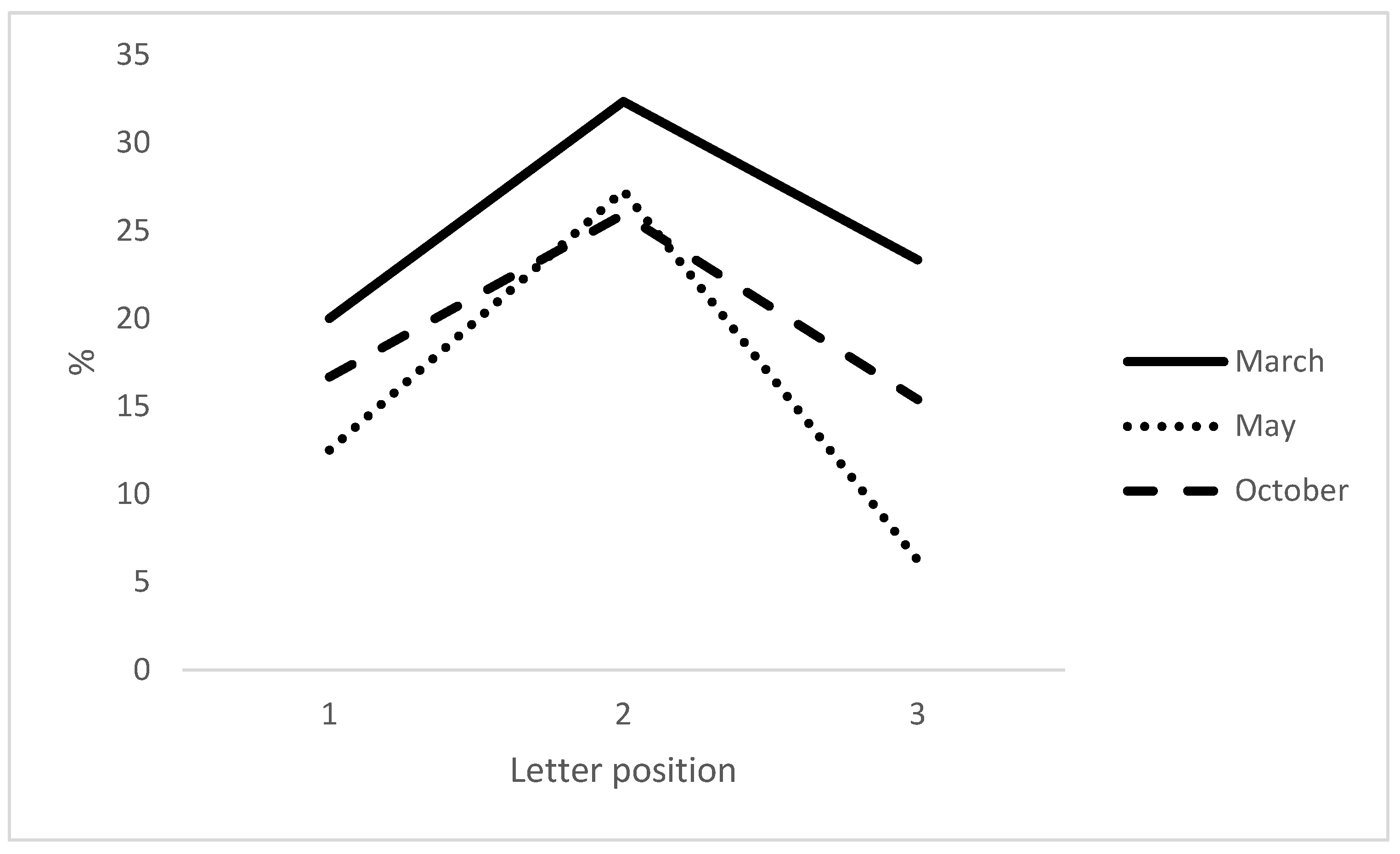 Ijerph 20 01346 g003 Ijerph 20 01346 g003