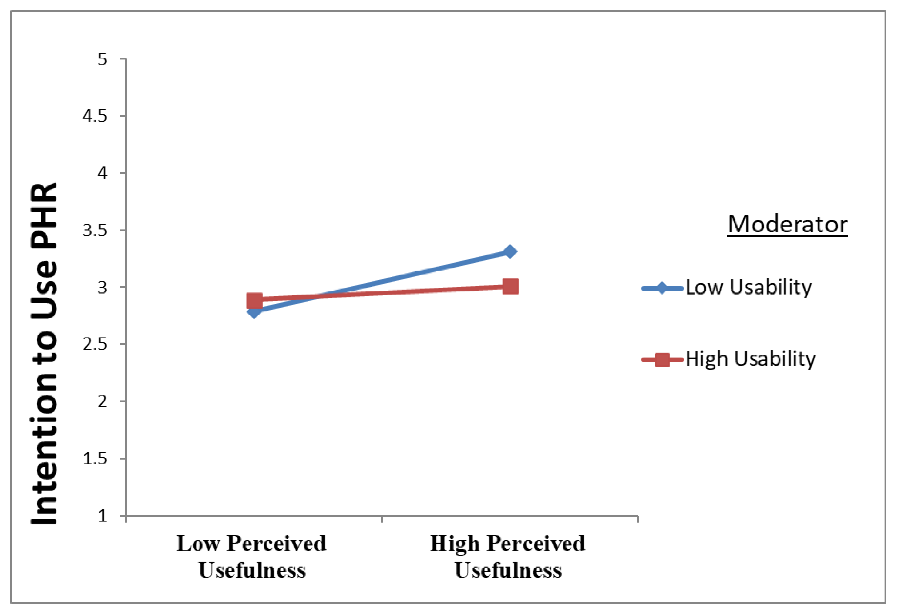 Ijerph 20 01347 g004