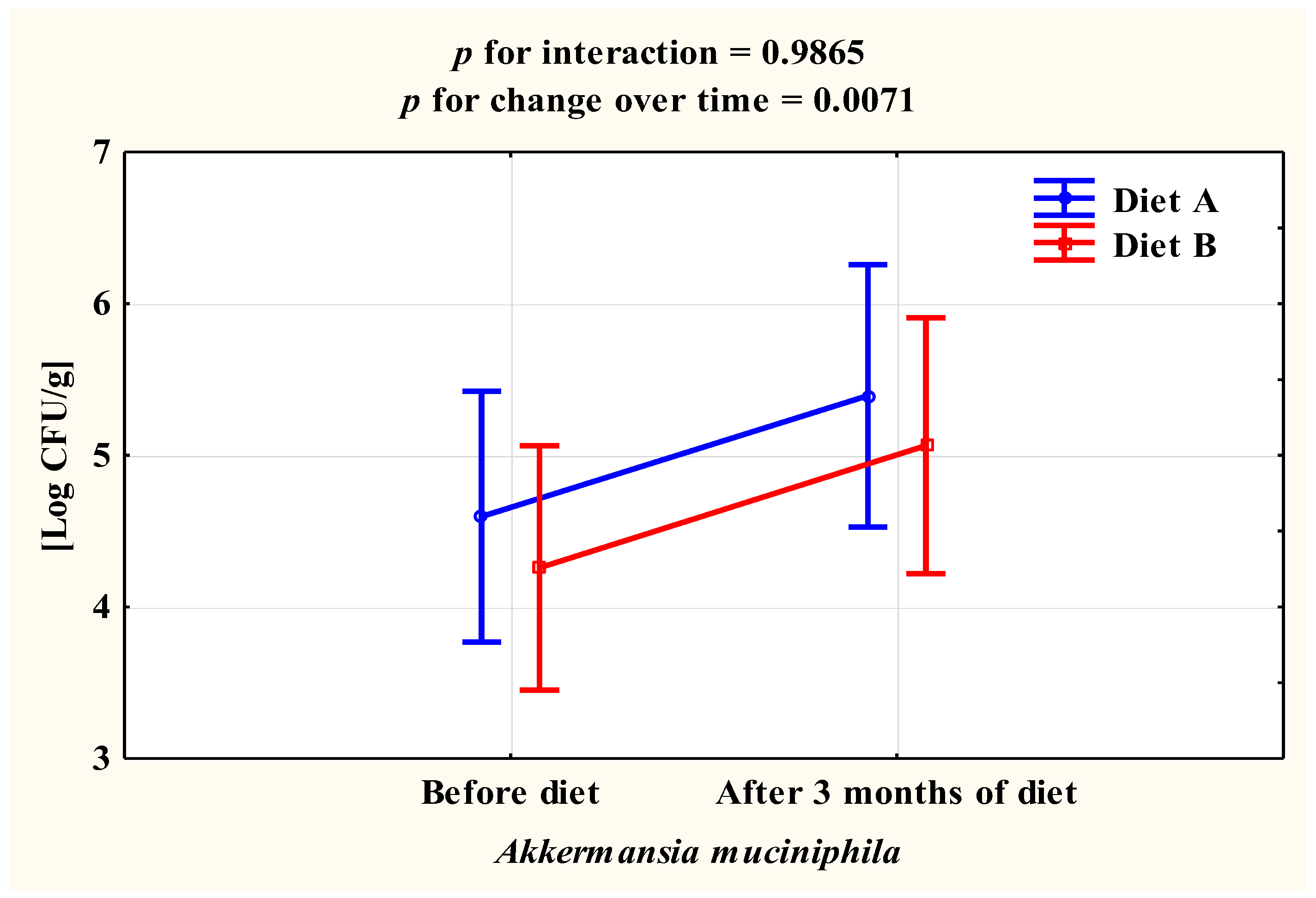 Ijerph 20 01348 g003 Ijerph 20 01348 g003