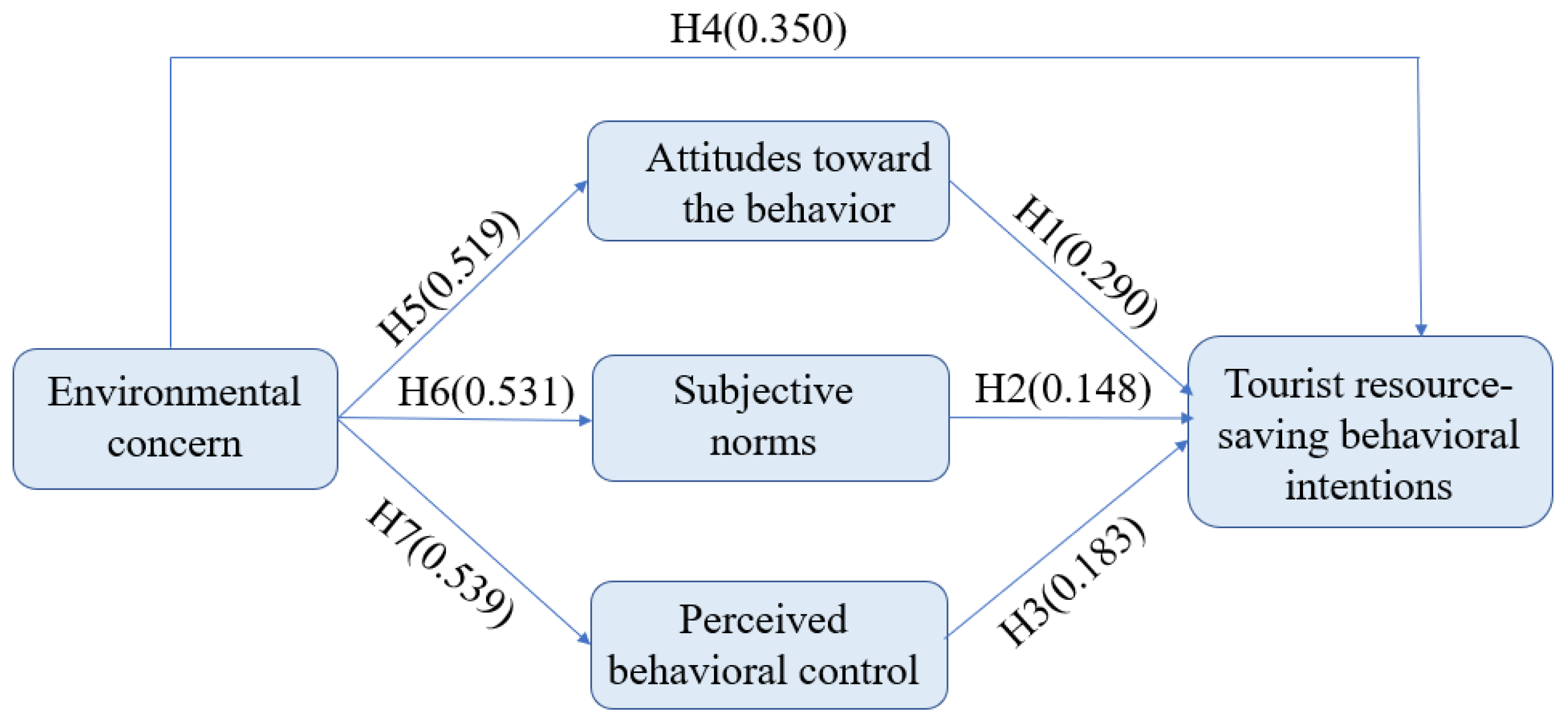 Ijerph 20 01349 g002