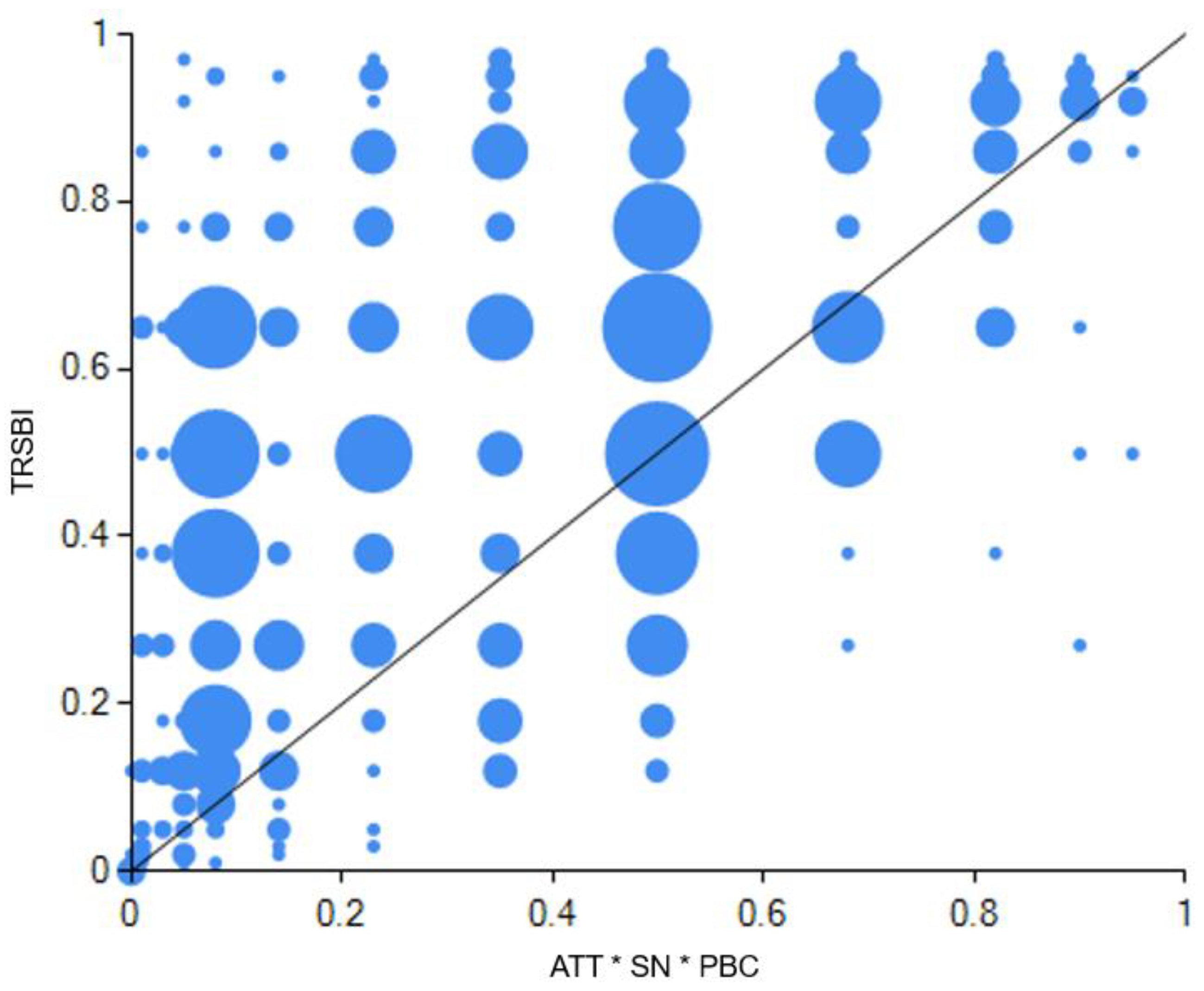 Ijerph 20 01349 g003