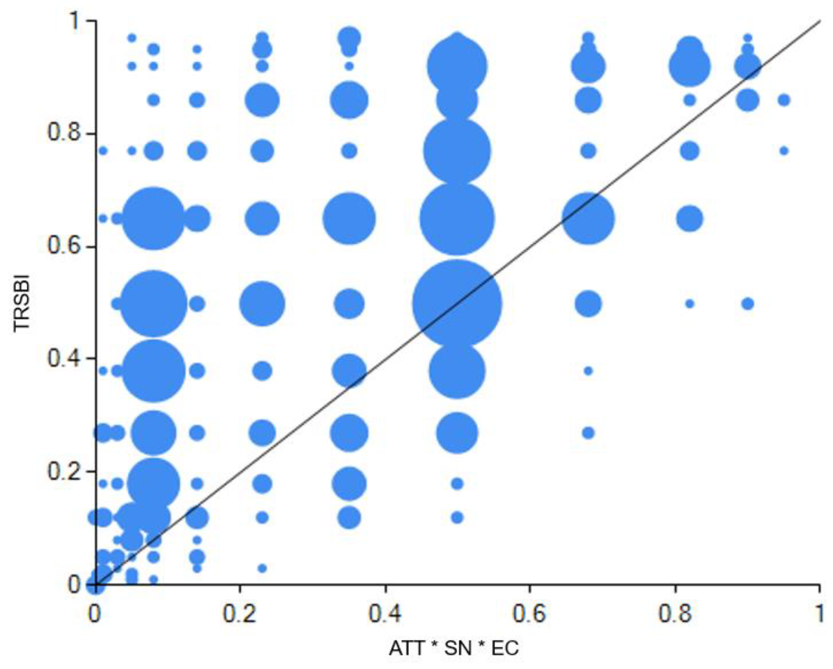 Ijerph 20 01349 g004
