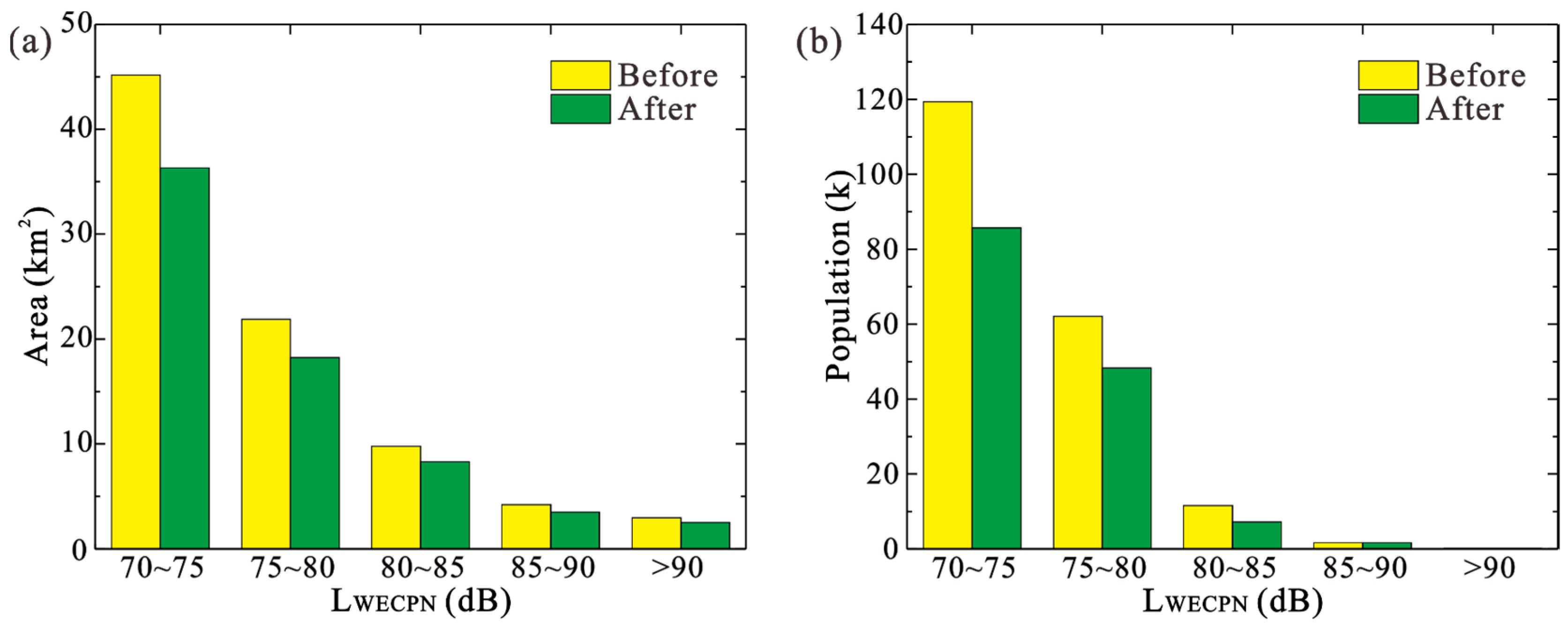 Ijerph 20 01352 g004 Ijerph 20 01352 g004