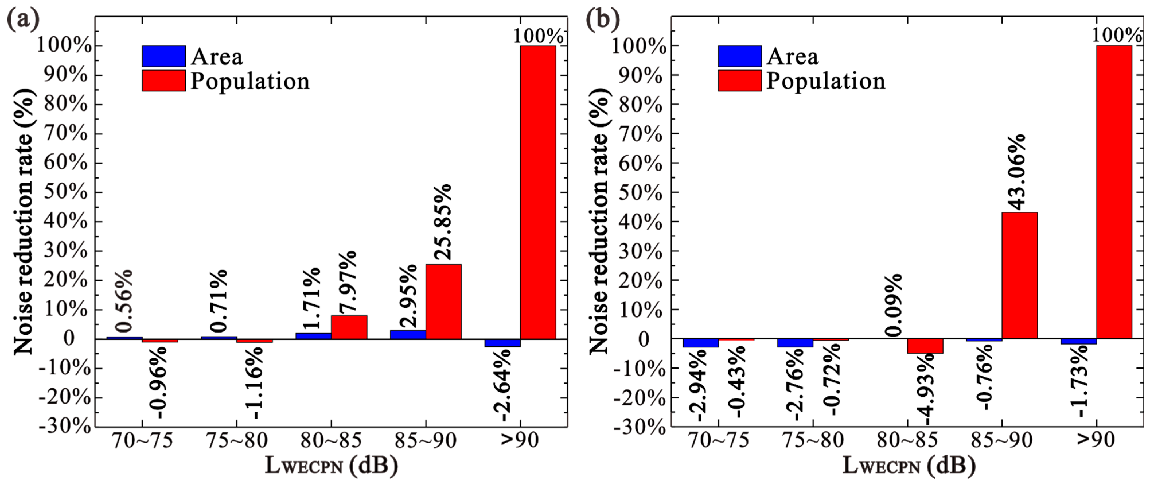 Ijerph 20 01352 g012 Ijerph 20 01352 g012
