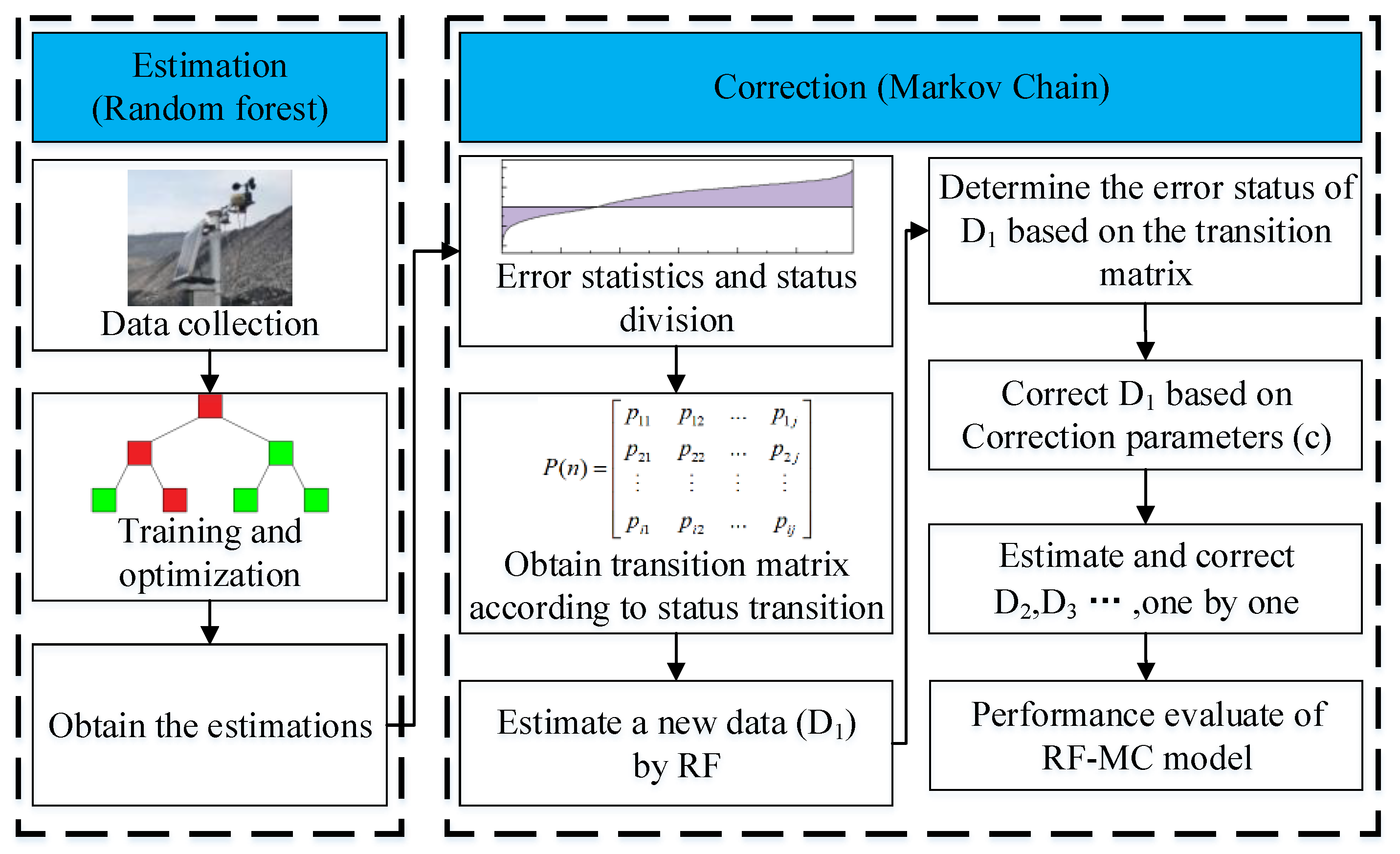 Ijerph 20 01353 g004