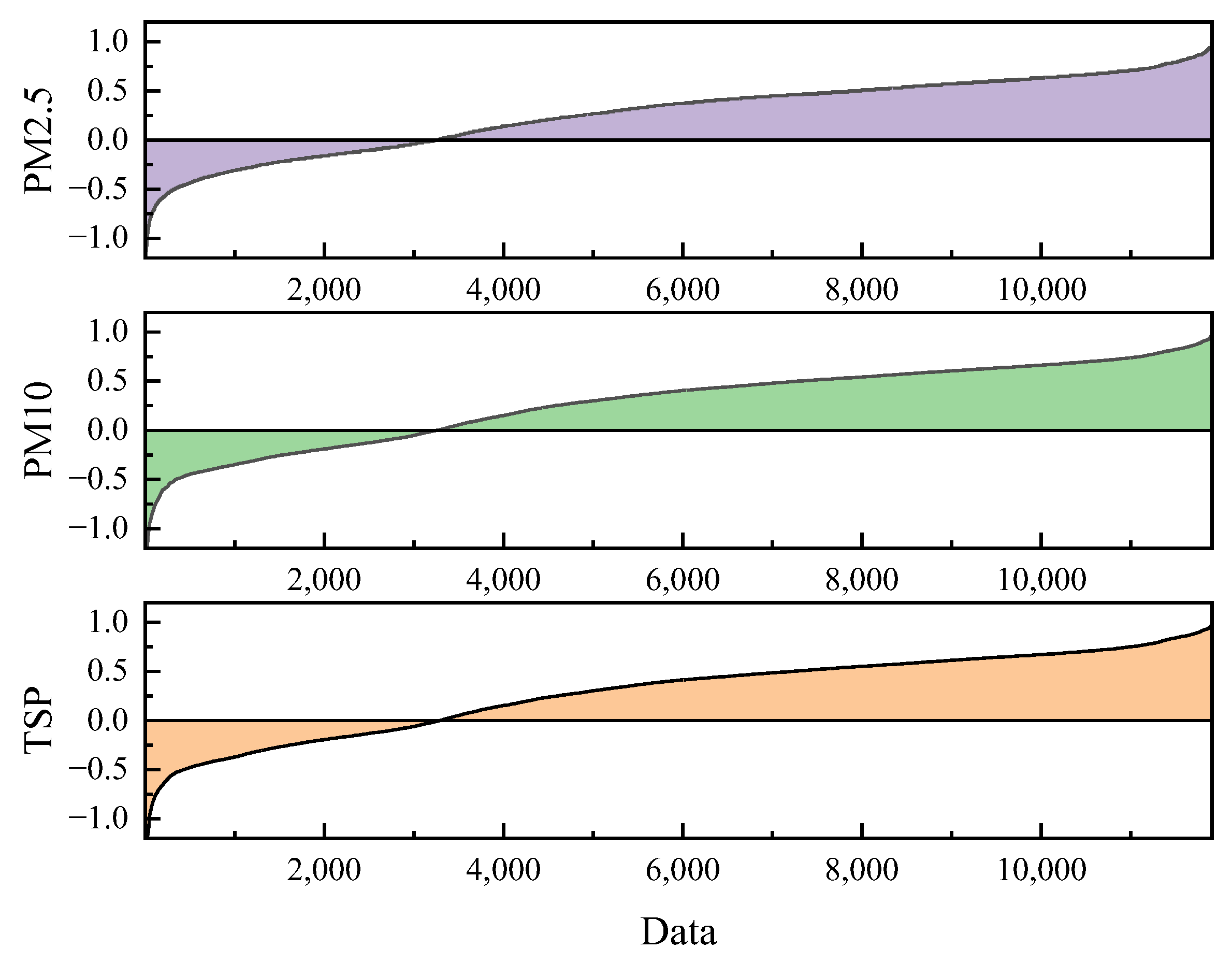 Ijerph 20 01353 g005