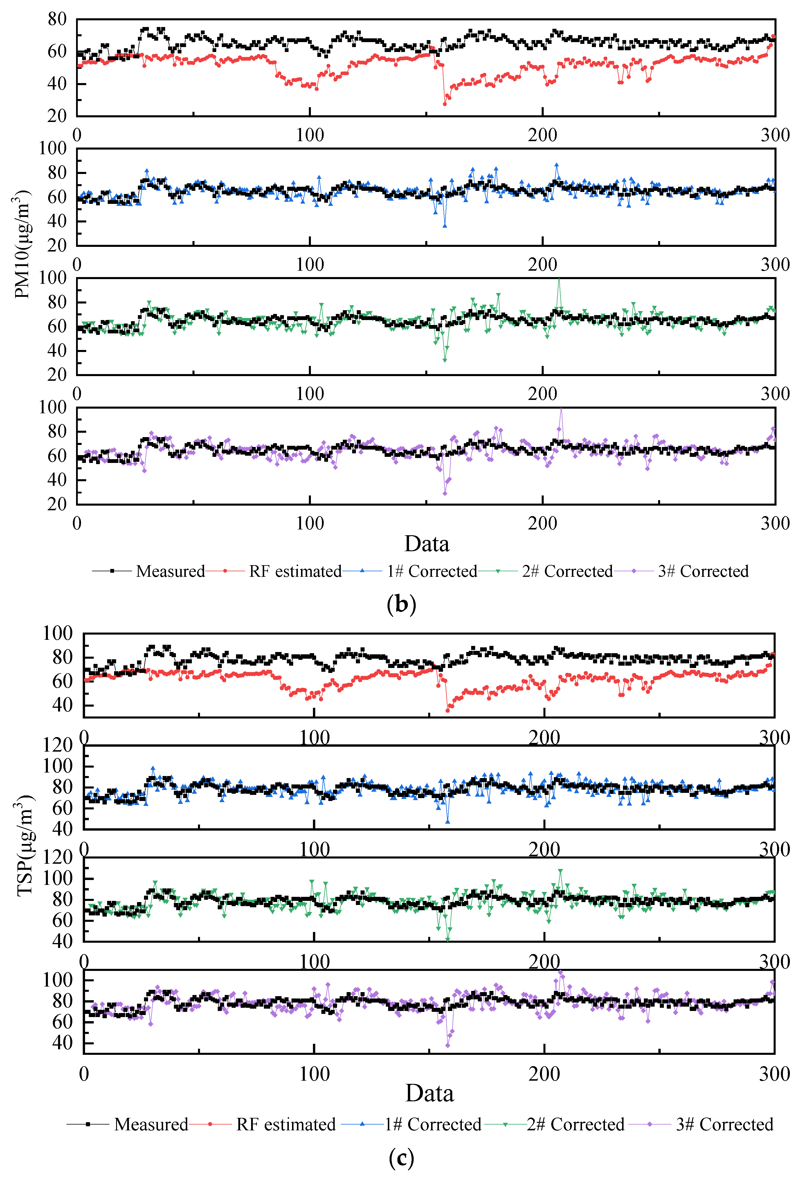 Ijerph 20 01353 g006b