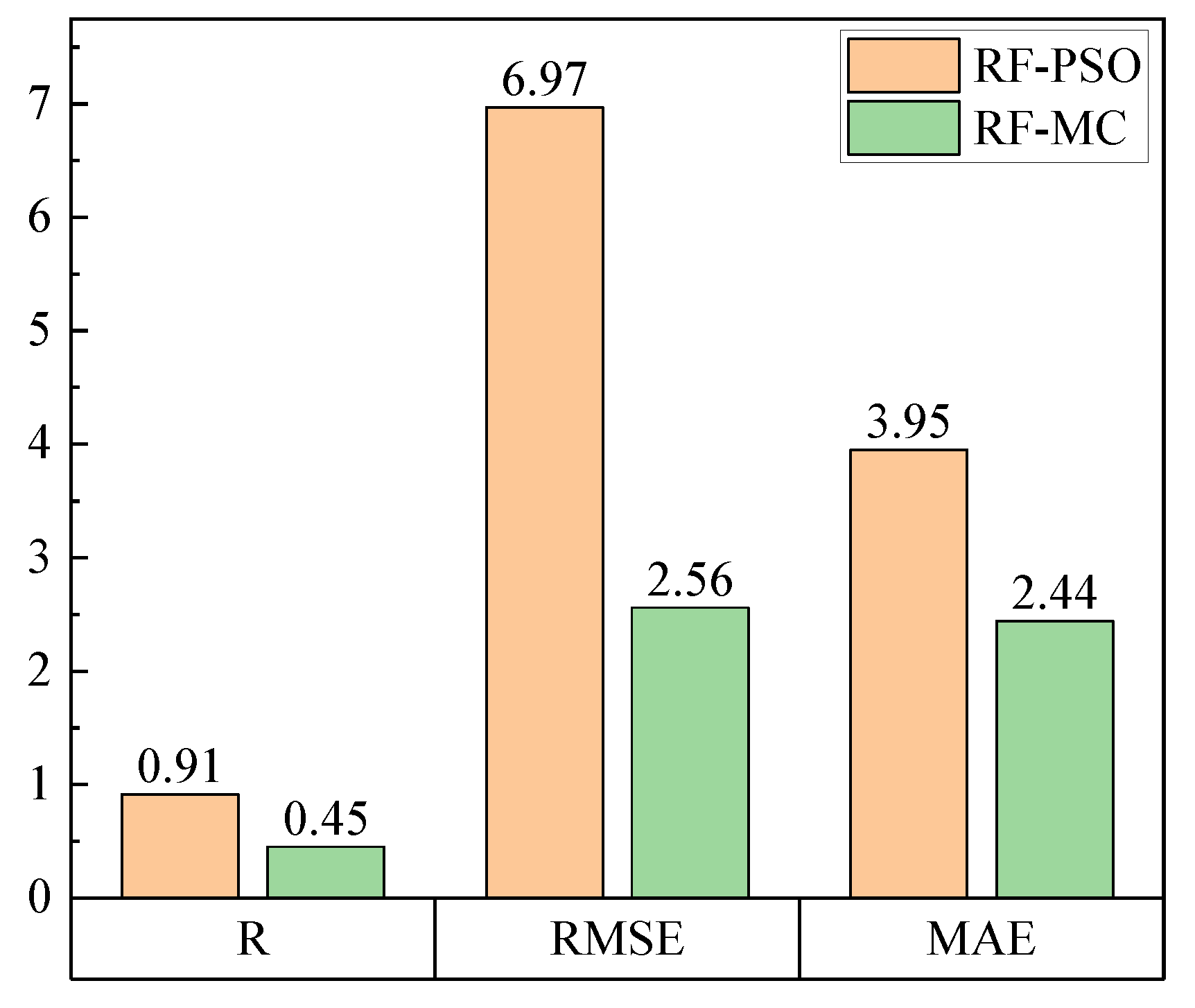 Ijerph 20 01353 g007