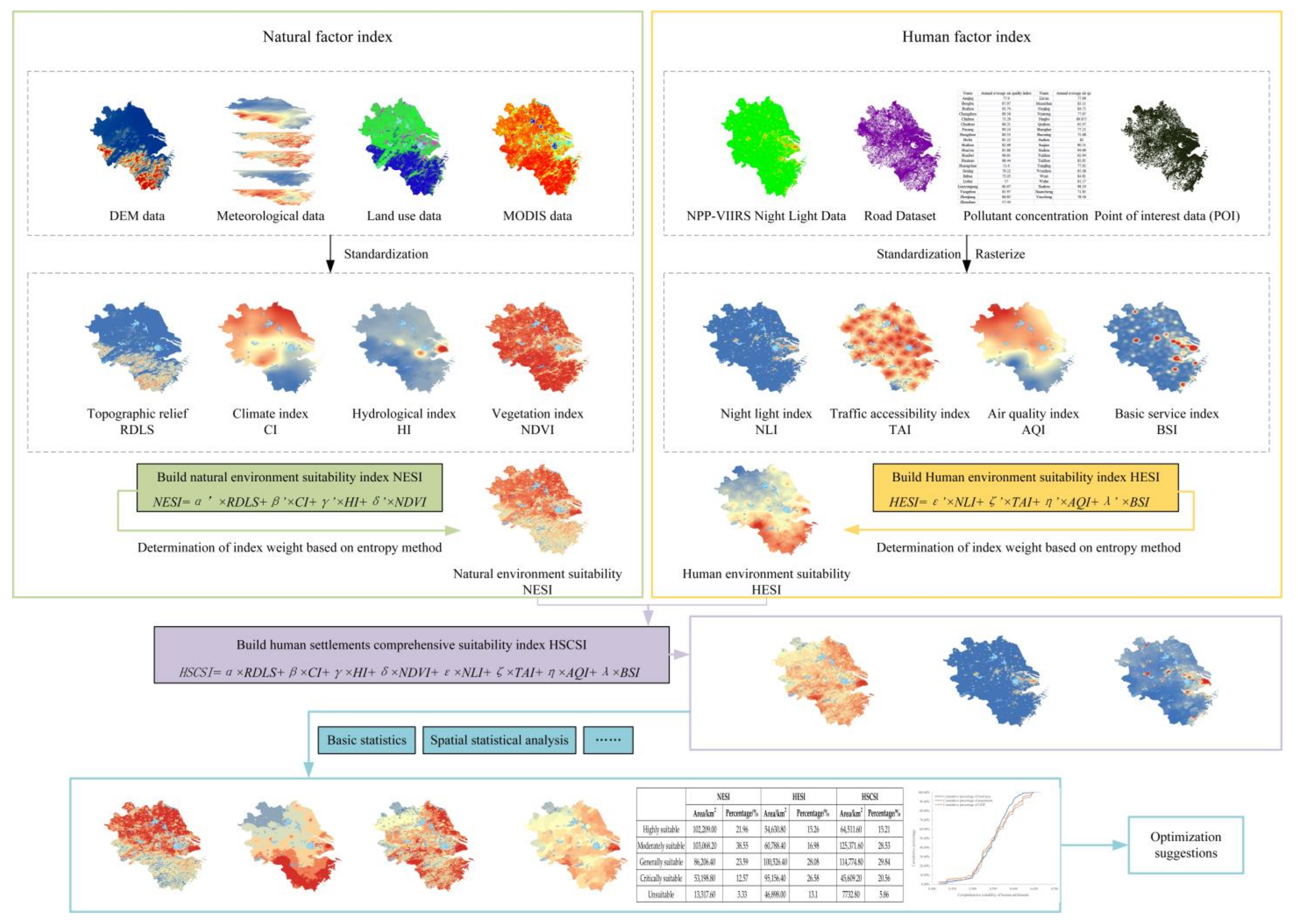 Ijerph 20 01354 g002 Ijerph 20 01354 g002