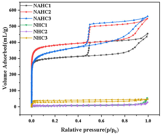 Preparation and Electrochemical Performance of Bio-Oil Preparation and Electrochemical Performance of Bio-Oil