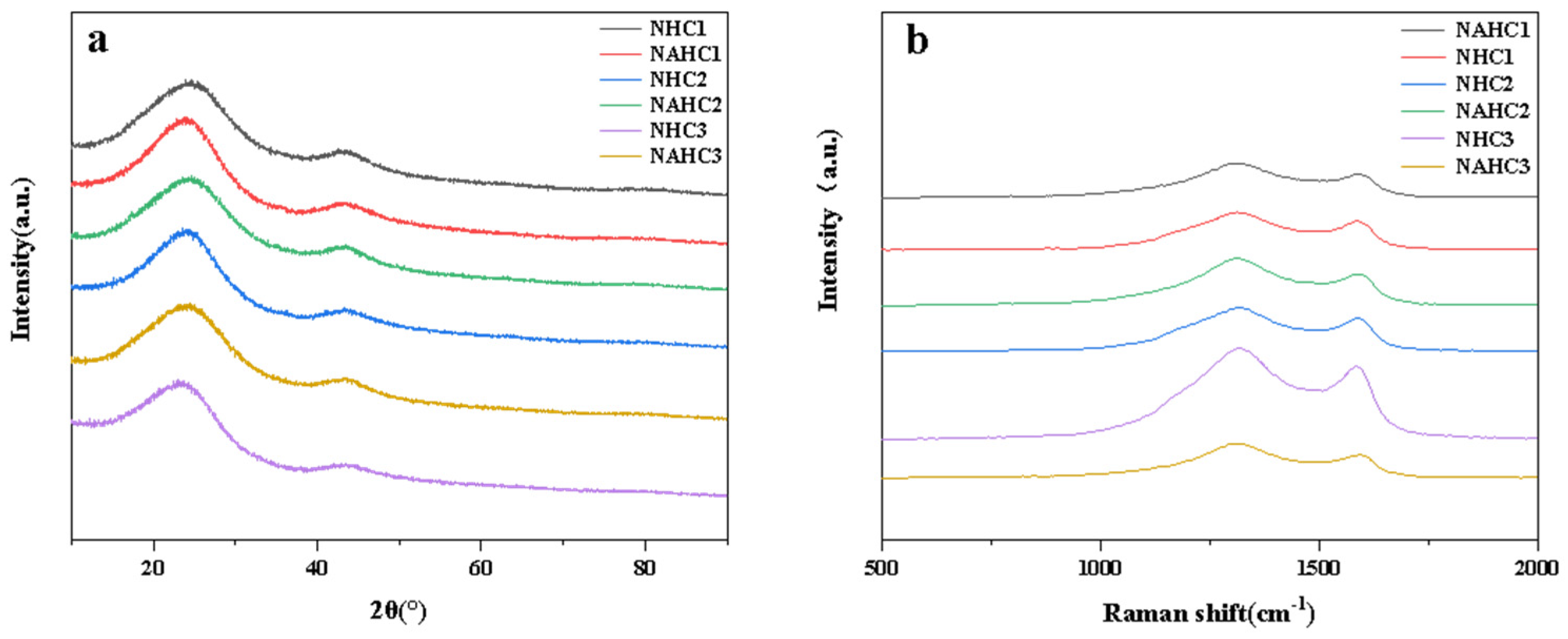 Ijerph 20 01355 g003 Ijerph 20 01355 g003