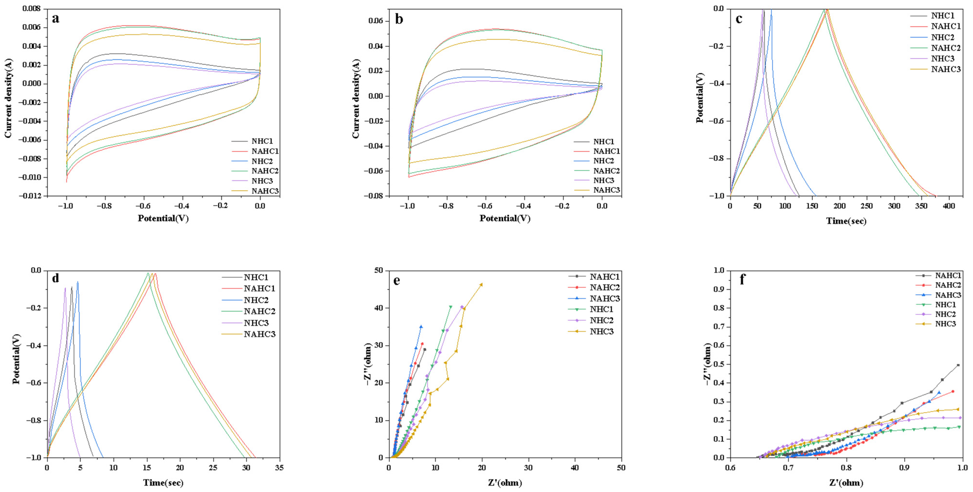 Ijerph 20 01355 g005 Ijerph 20 01355 g005