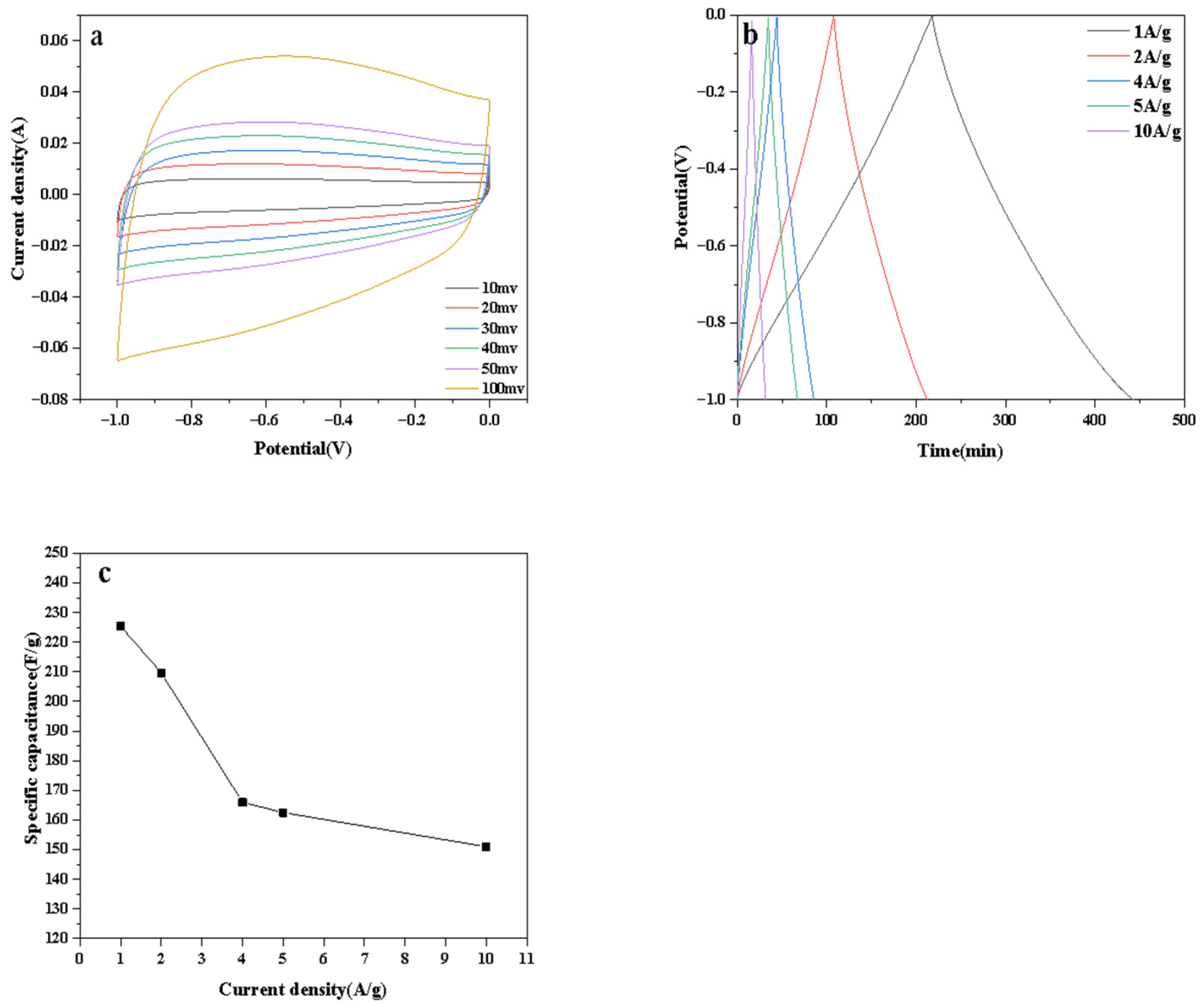 Ijerph 20 01355 g006 Ijerph 20 01355 g006