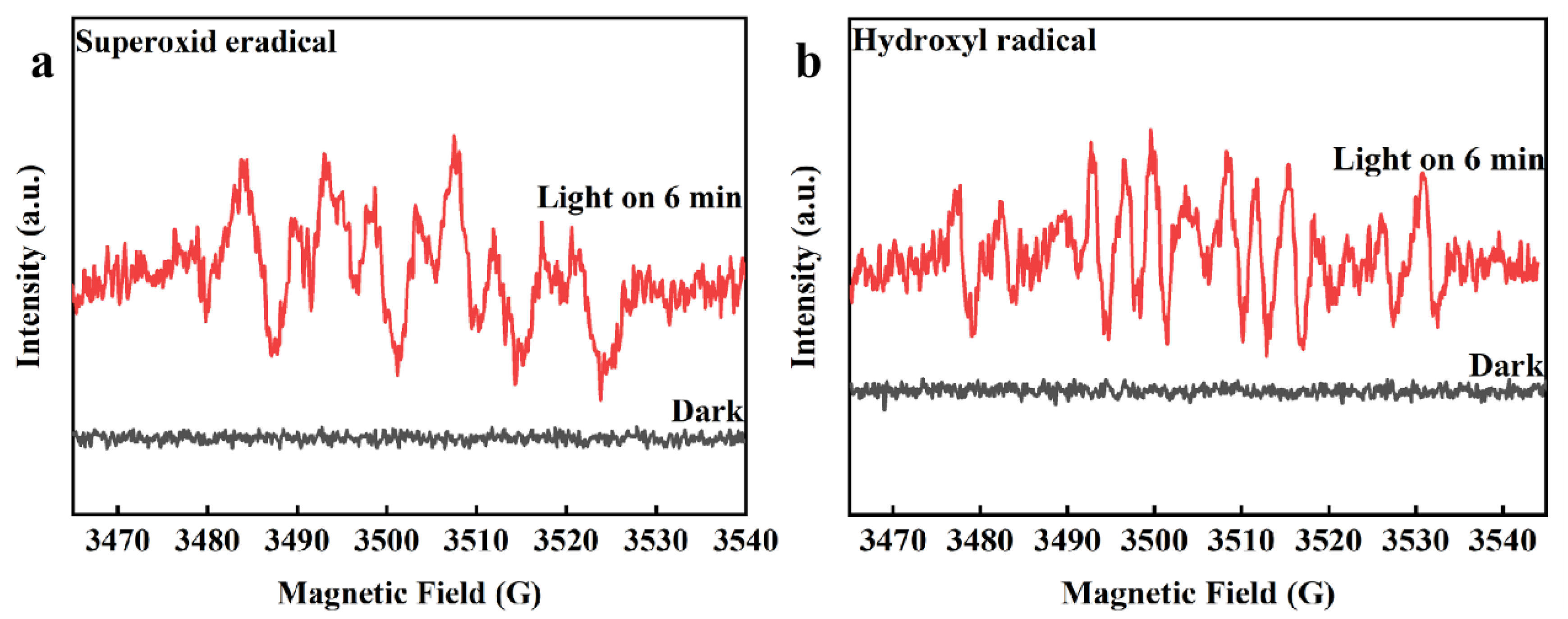Ijerph 20 01357 g005