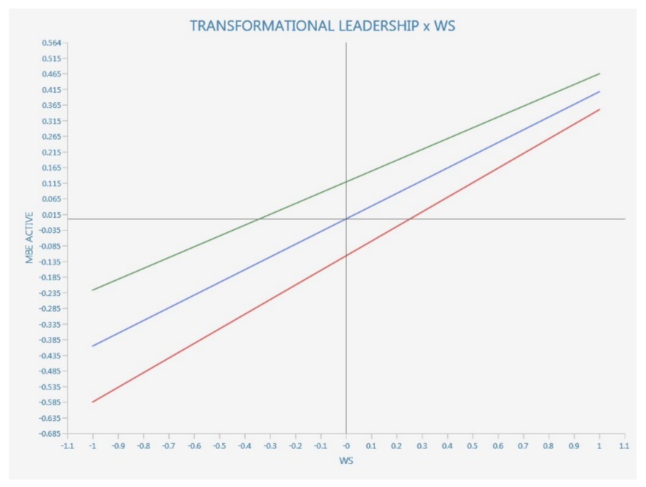 Ijerph 20 01360 g004
