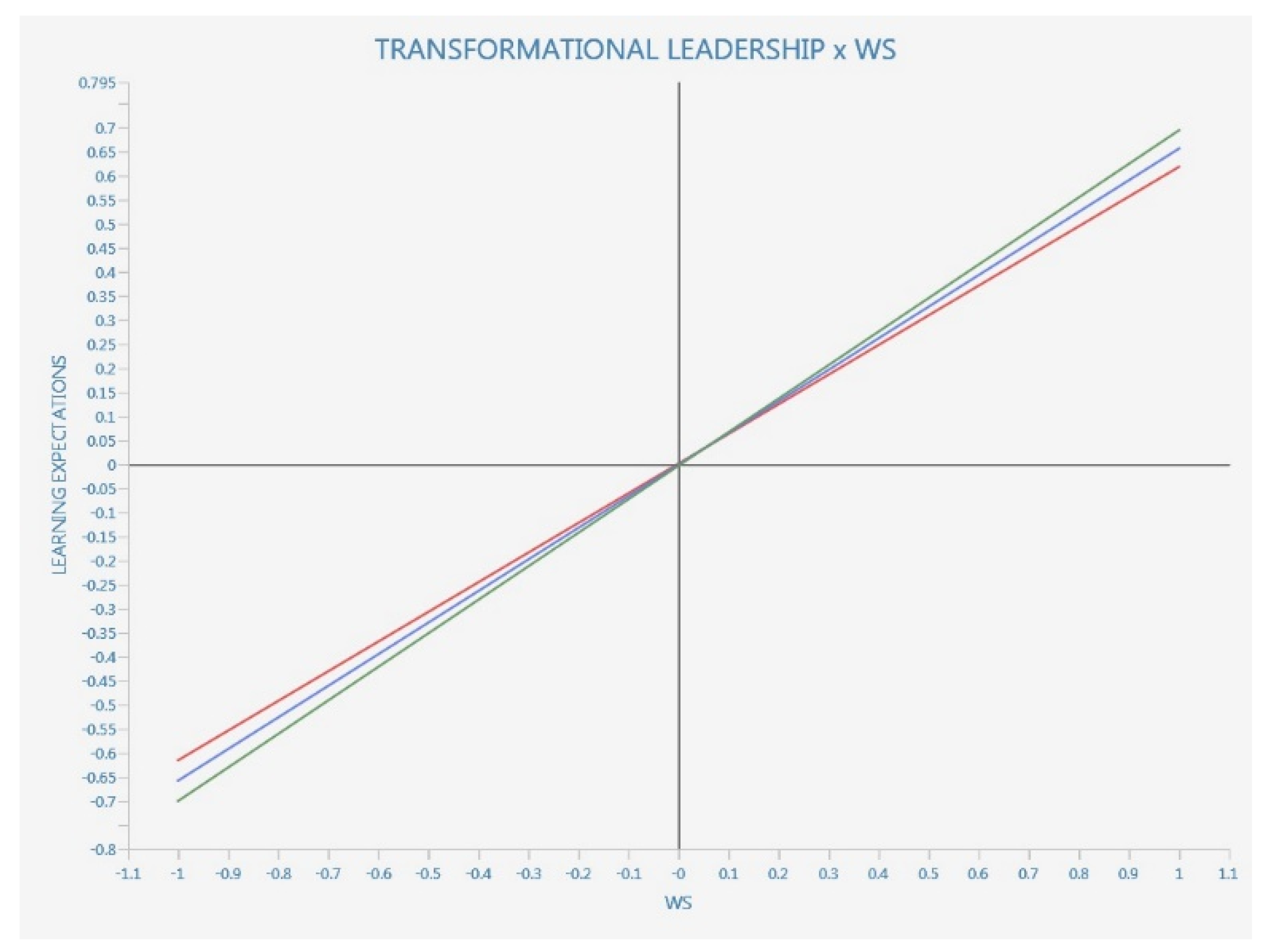 Ijerph 20 01360 g005