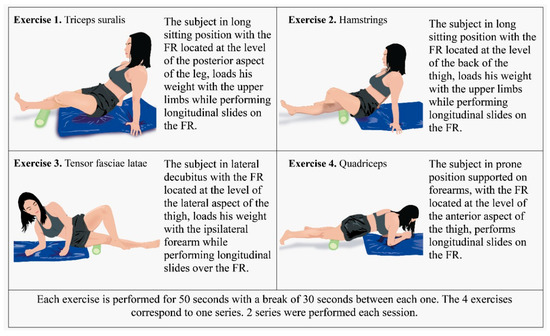 Foam Rolling Is a Waste of Time, Says Top Trainer