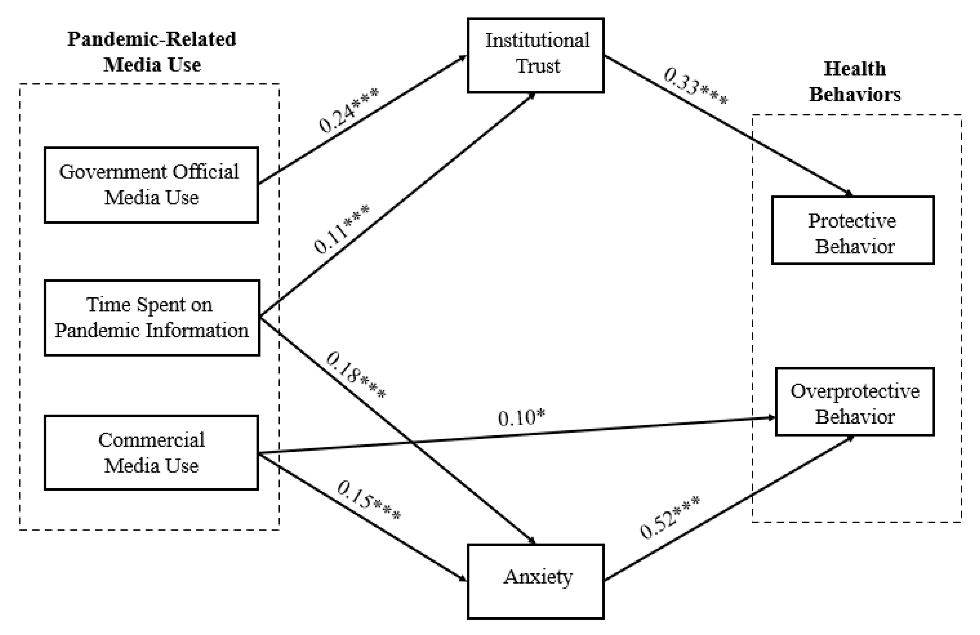 IJERPH | Free Full-Text | Protective and Overprotective Behaviors 
