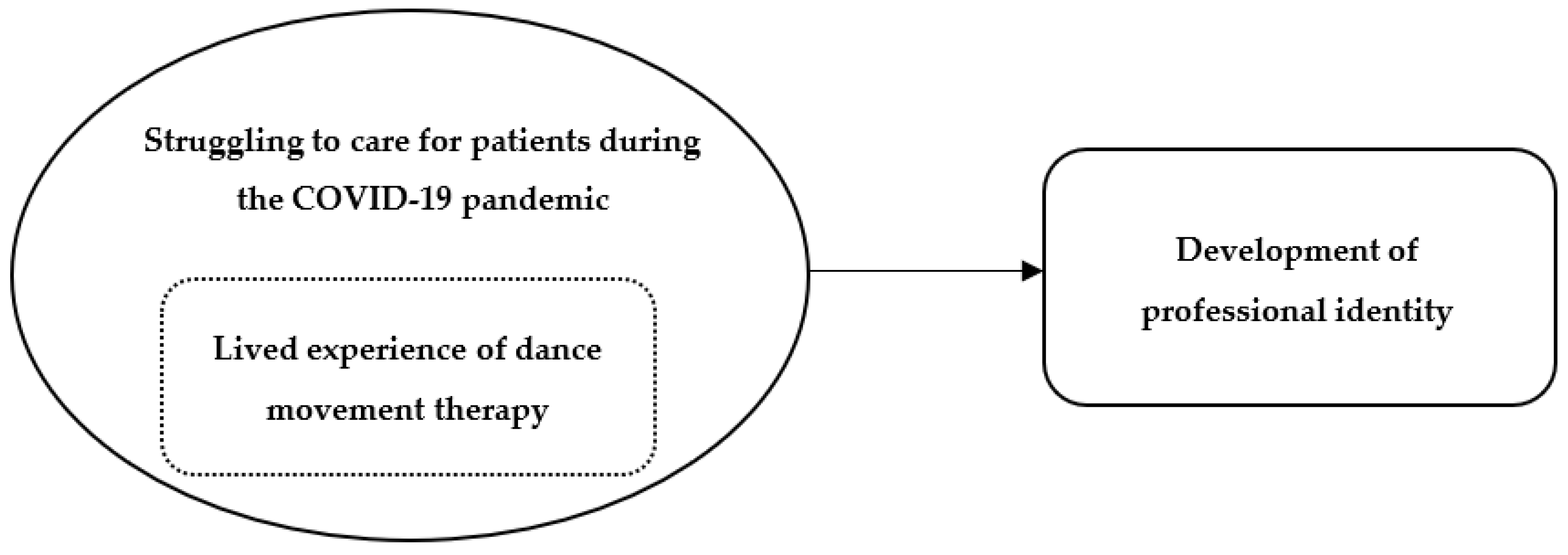 Ijerph 20 01376 g002