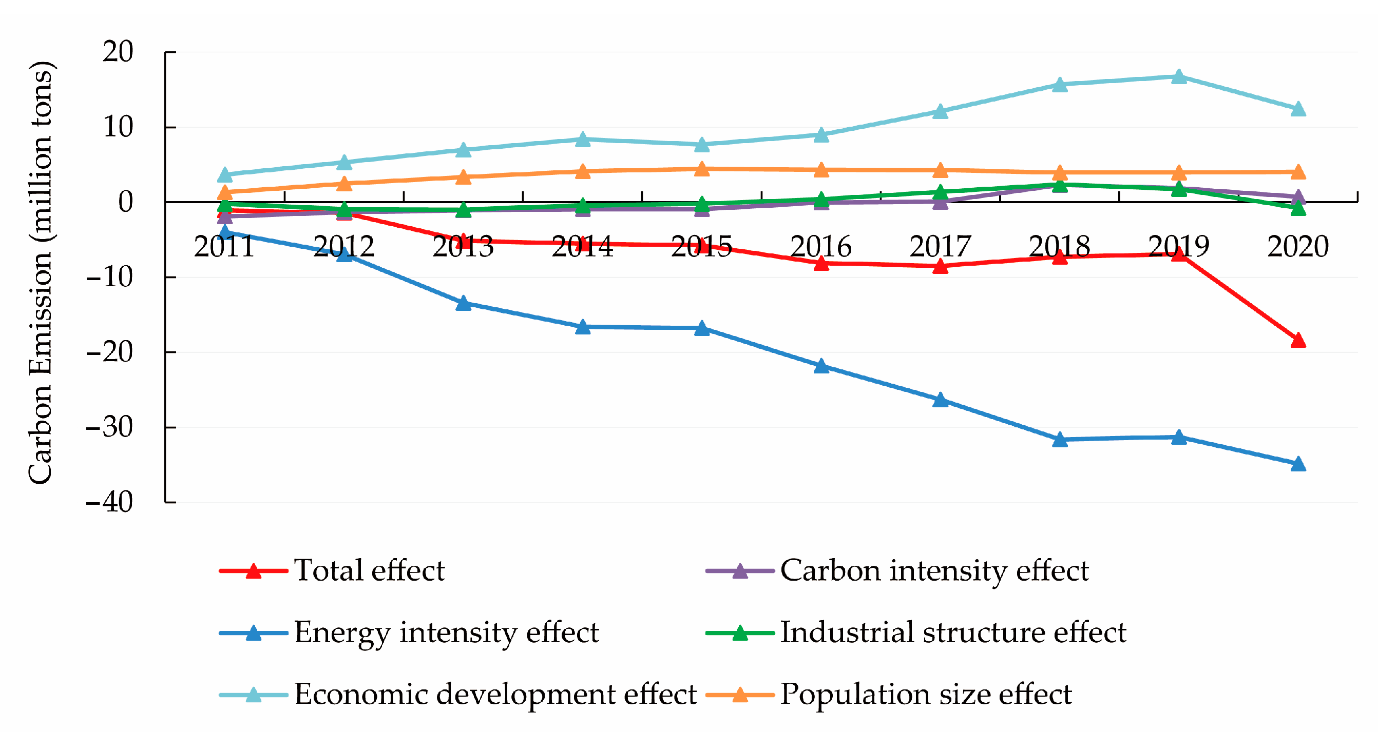 Ijerph 20 01379 g002 Ijerph 20 01379 g002