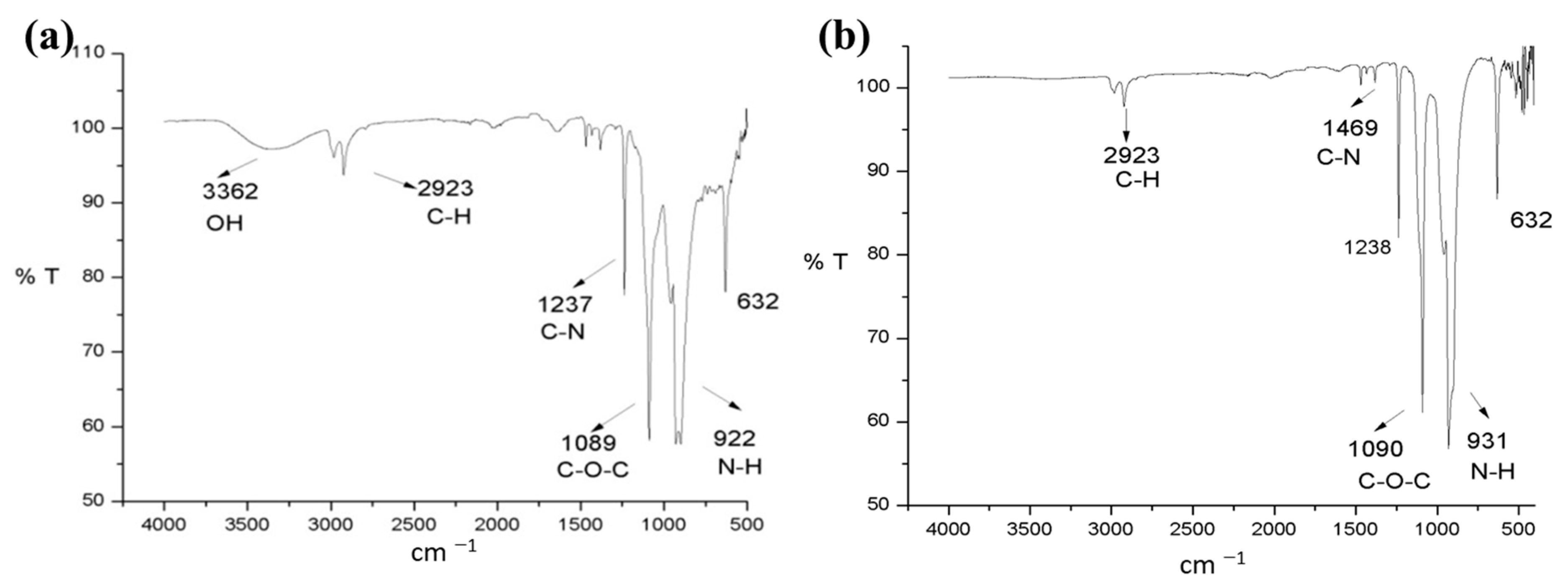 Ijerph 20 01385 g005 Ijerph 20 01385 g005
