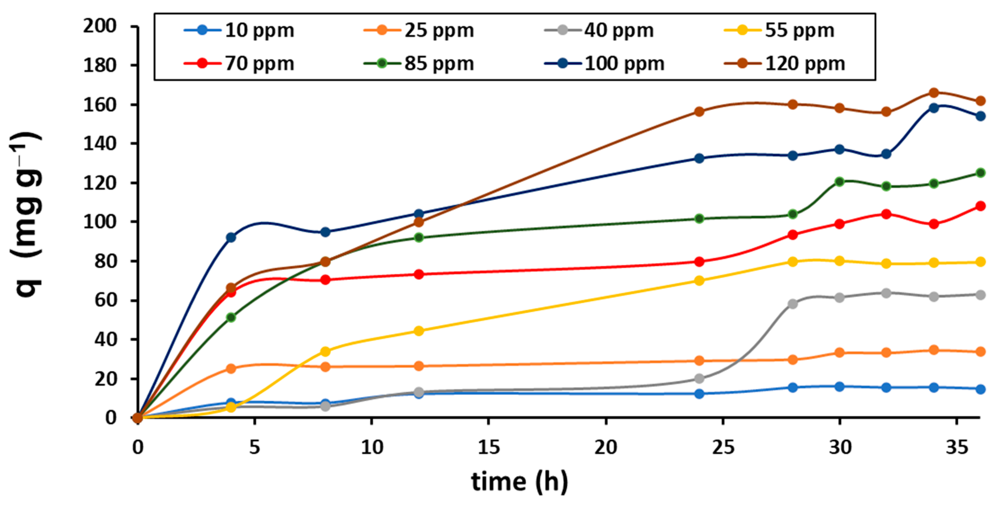 Ijerph 20 01385 g006 Ijerph 20 01385 g006