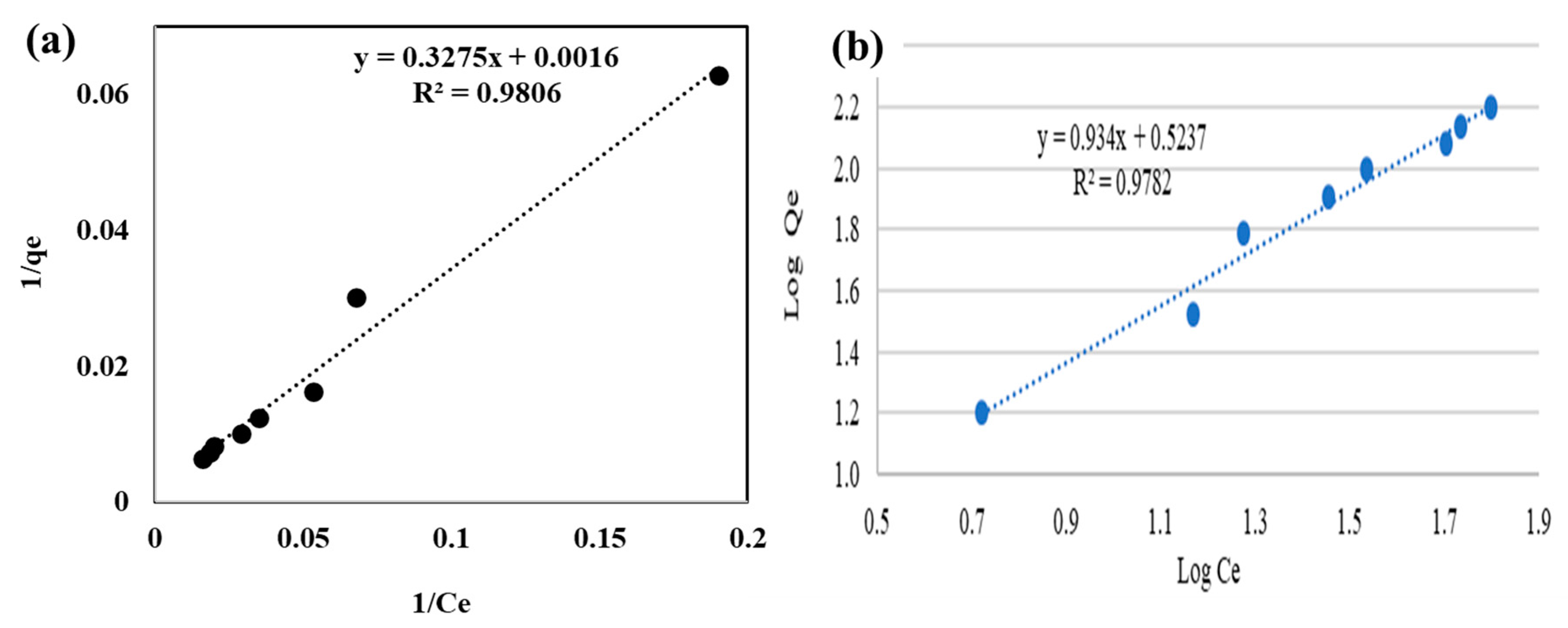 Ijerph 20 01385 g007 Ijerph 20 01385 g007