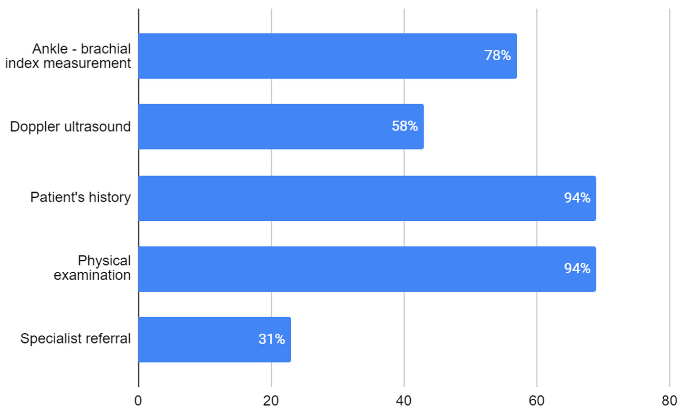 Ijerph 20 01392 g001 Ijerph 20 01392 g001
