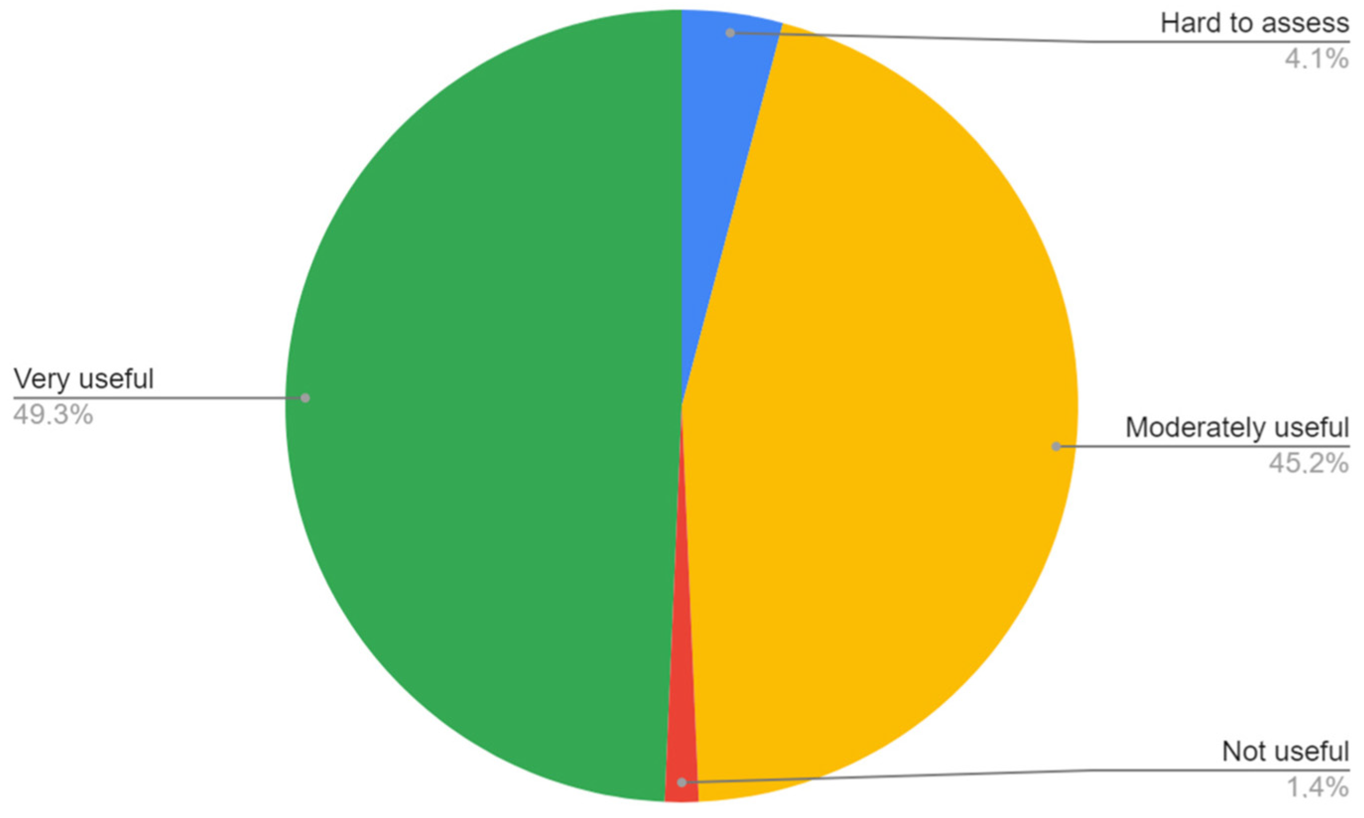 Ijerph 20 01392 g002 Ijerph 20 01392 g002