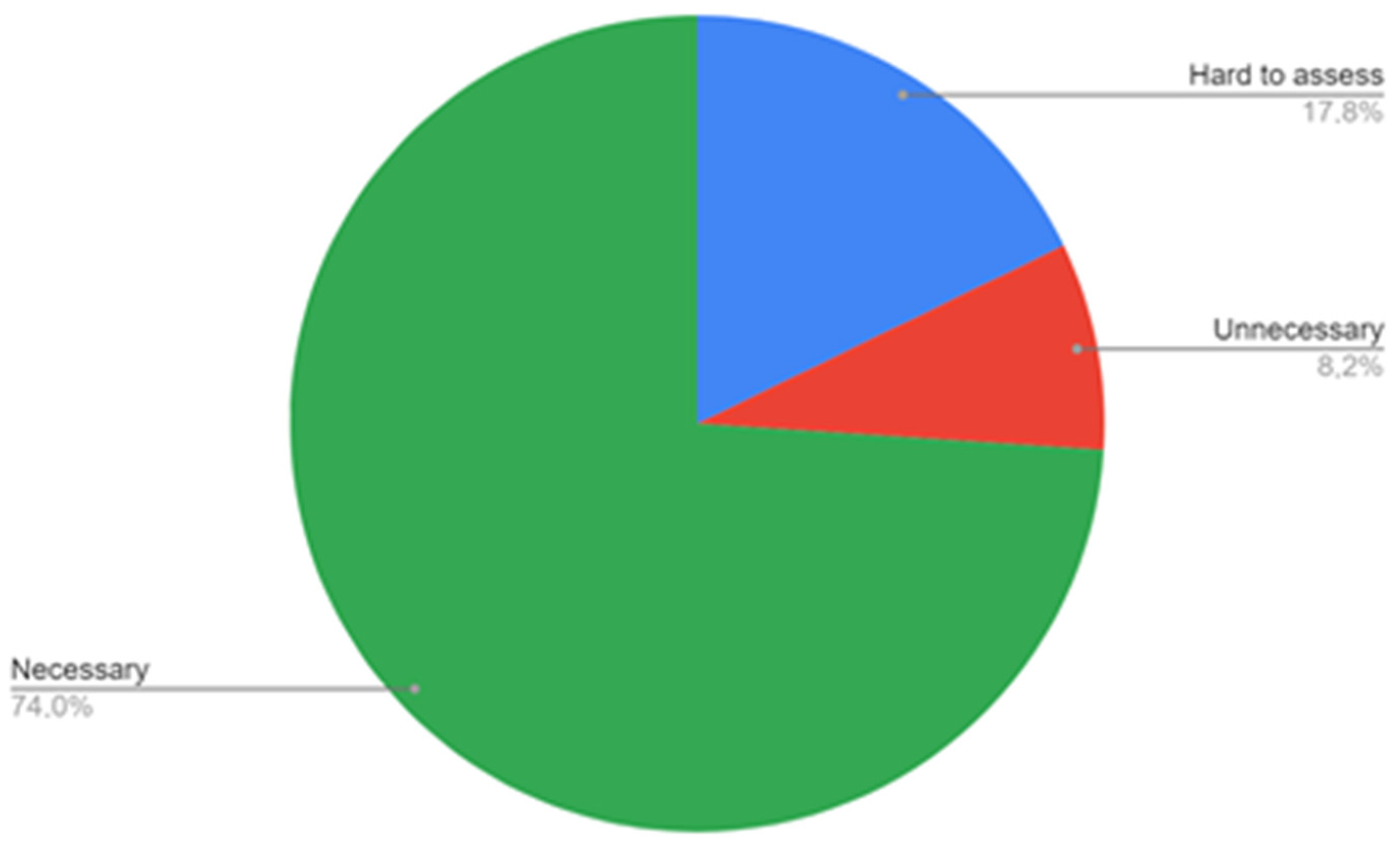 Ijerph 20 01392 g003 Ijerph 20 01392 g003