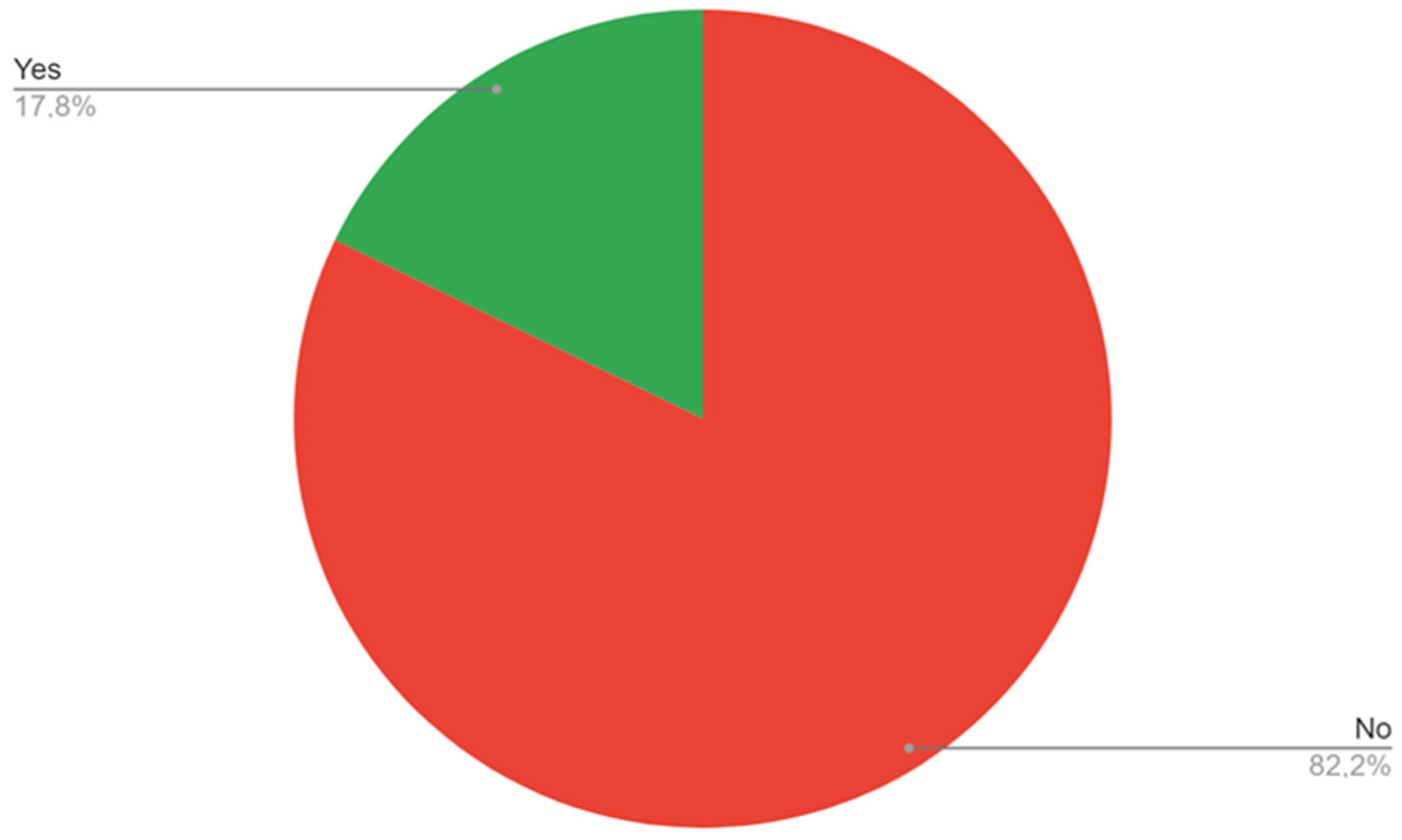 Ijerph 20 01392 g004 Ijerph 20 01392 g004