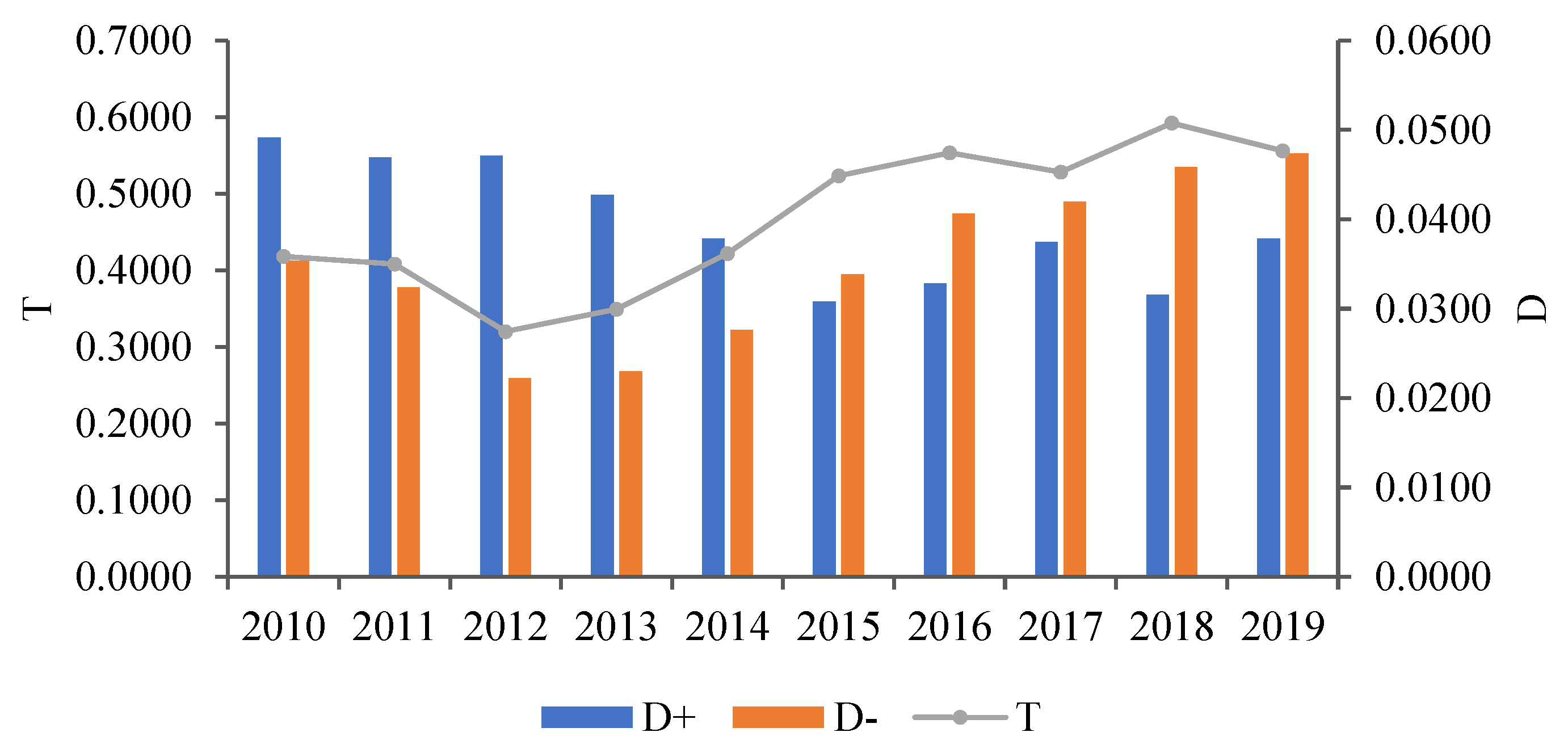 Ijerph 20 01394 g002 Ijerph 20 01394 g002