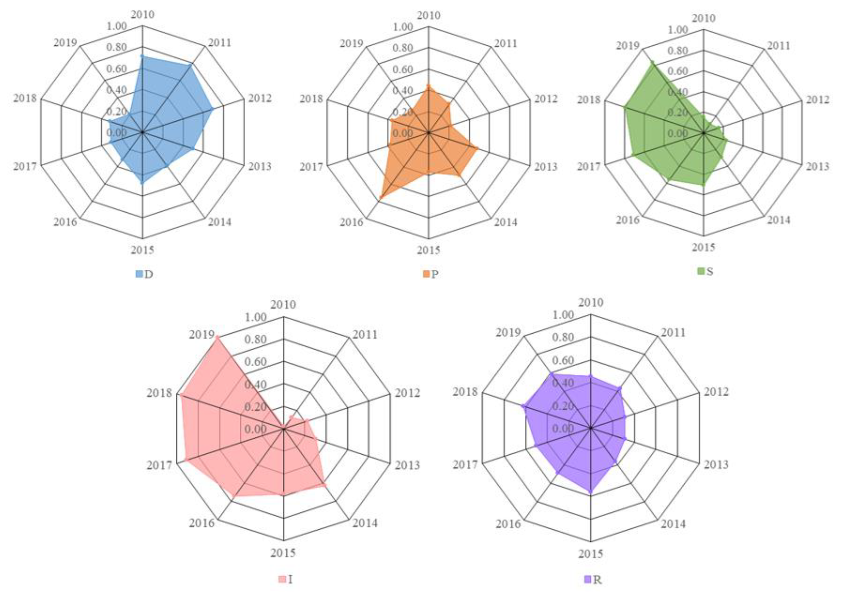 Ijerph 20 01394 g003 Ijerph 20 01394 g003