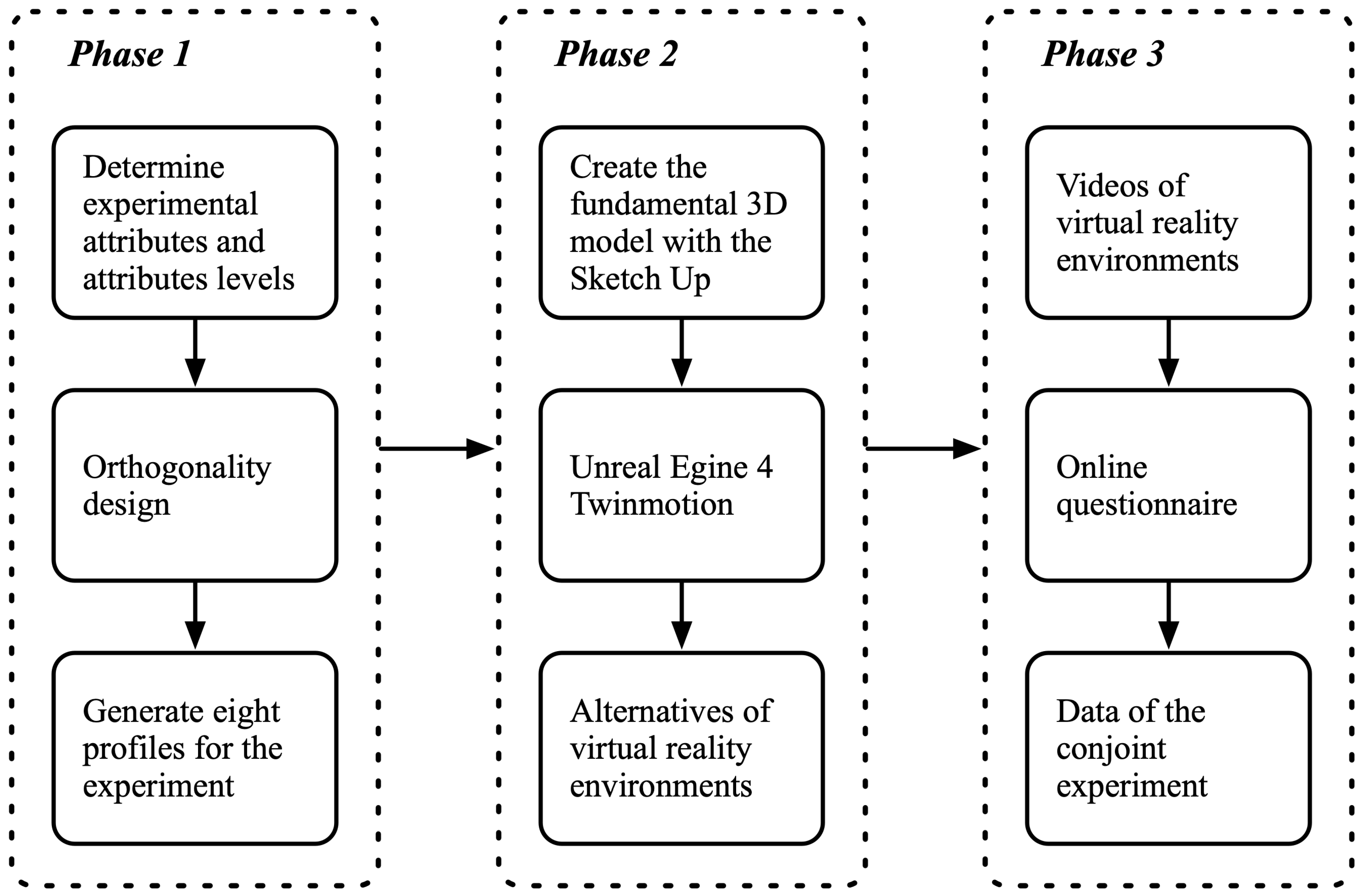 Ijerph 20 01396 g001