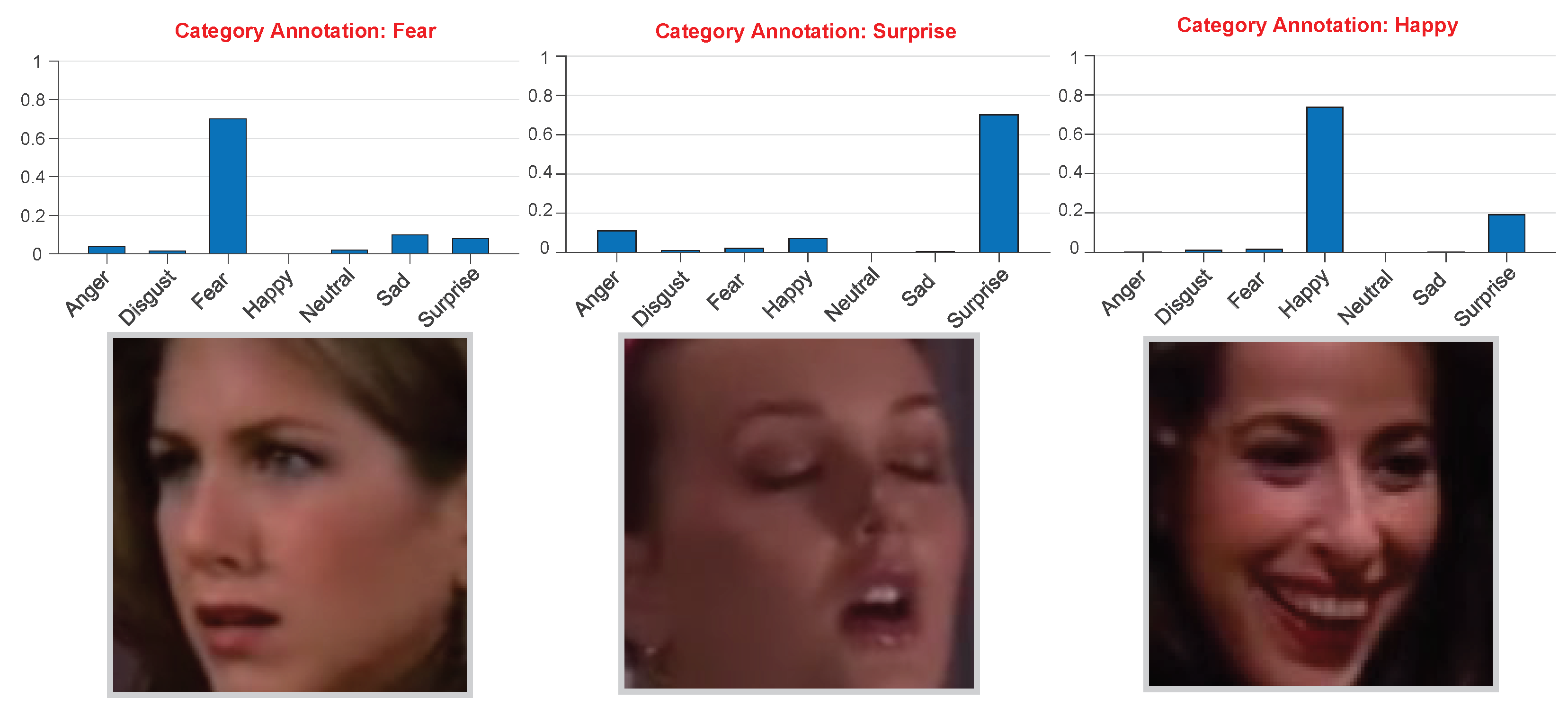 Emotion Recognition from Large-Scale Video Clips with Cross-Attention ...