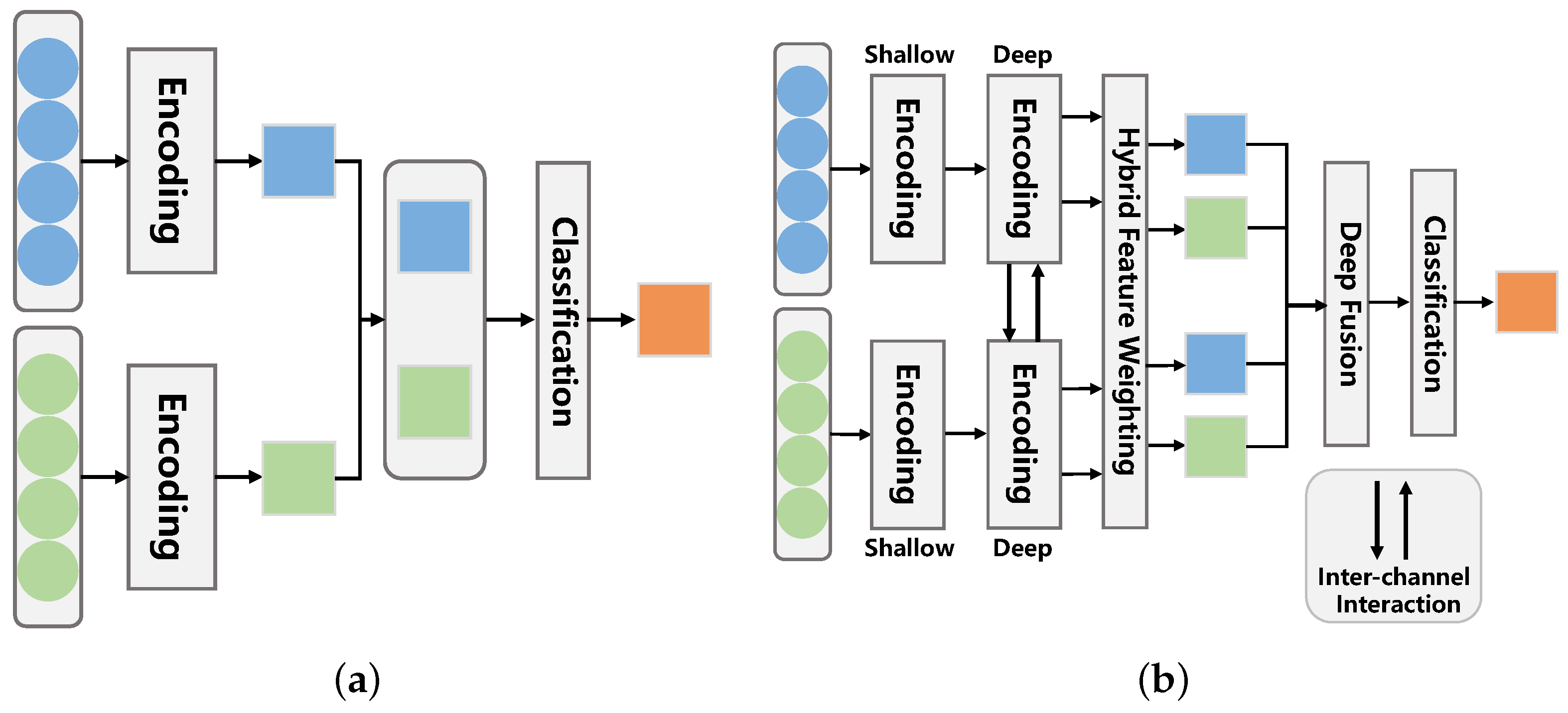 Ijerph 20 01400 g003